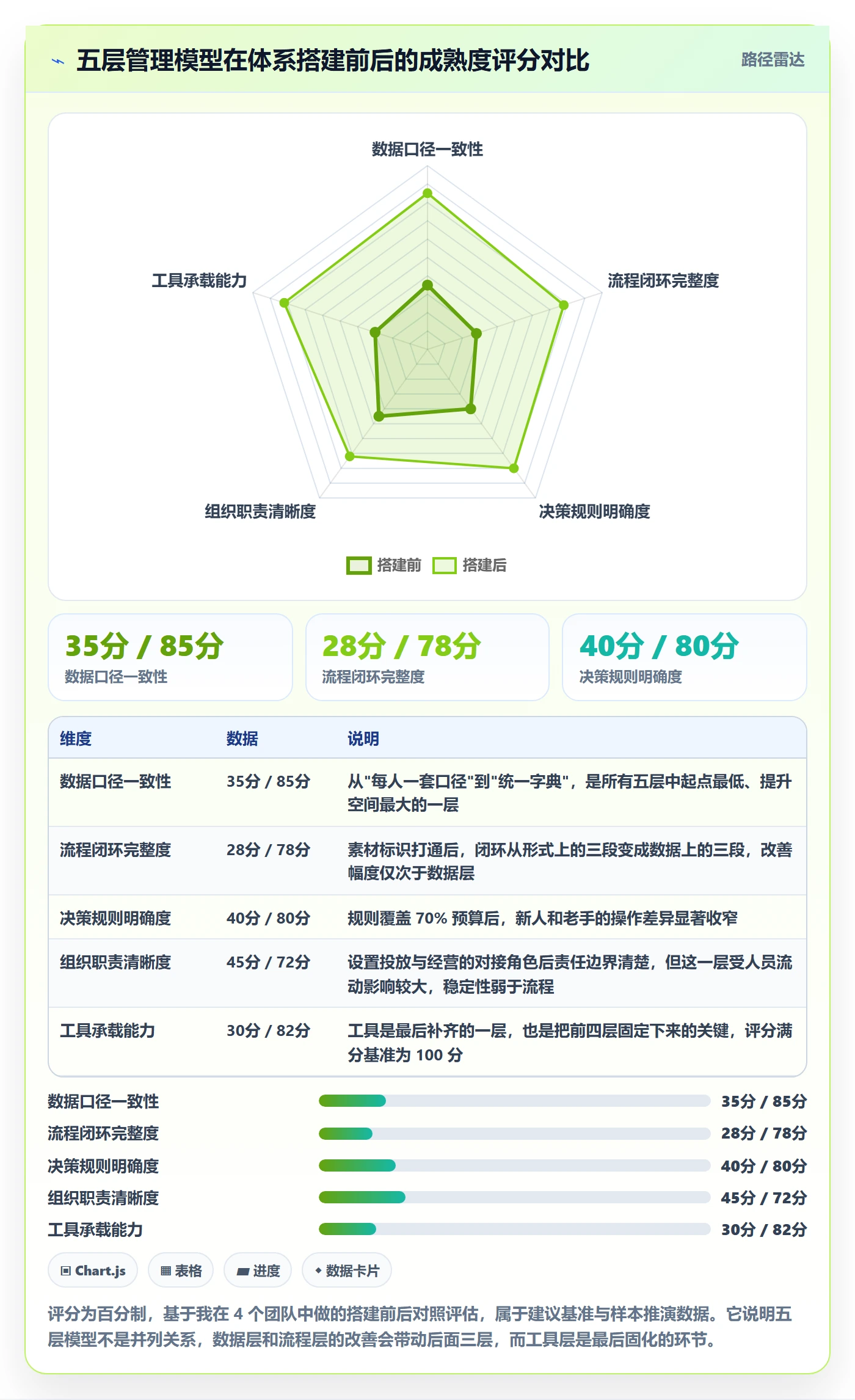 跨境电商运营怎么管？以广告投放为核心的标准化管理方案