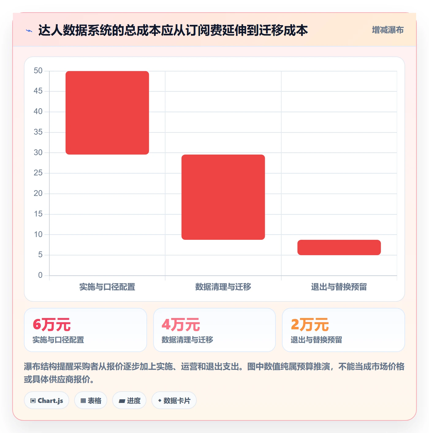 电商数据查询网站怎么选？达人数据相关的系统搭建判断标准