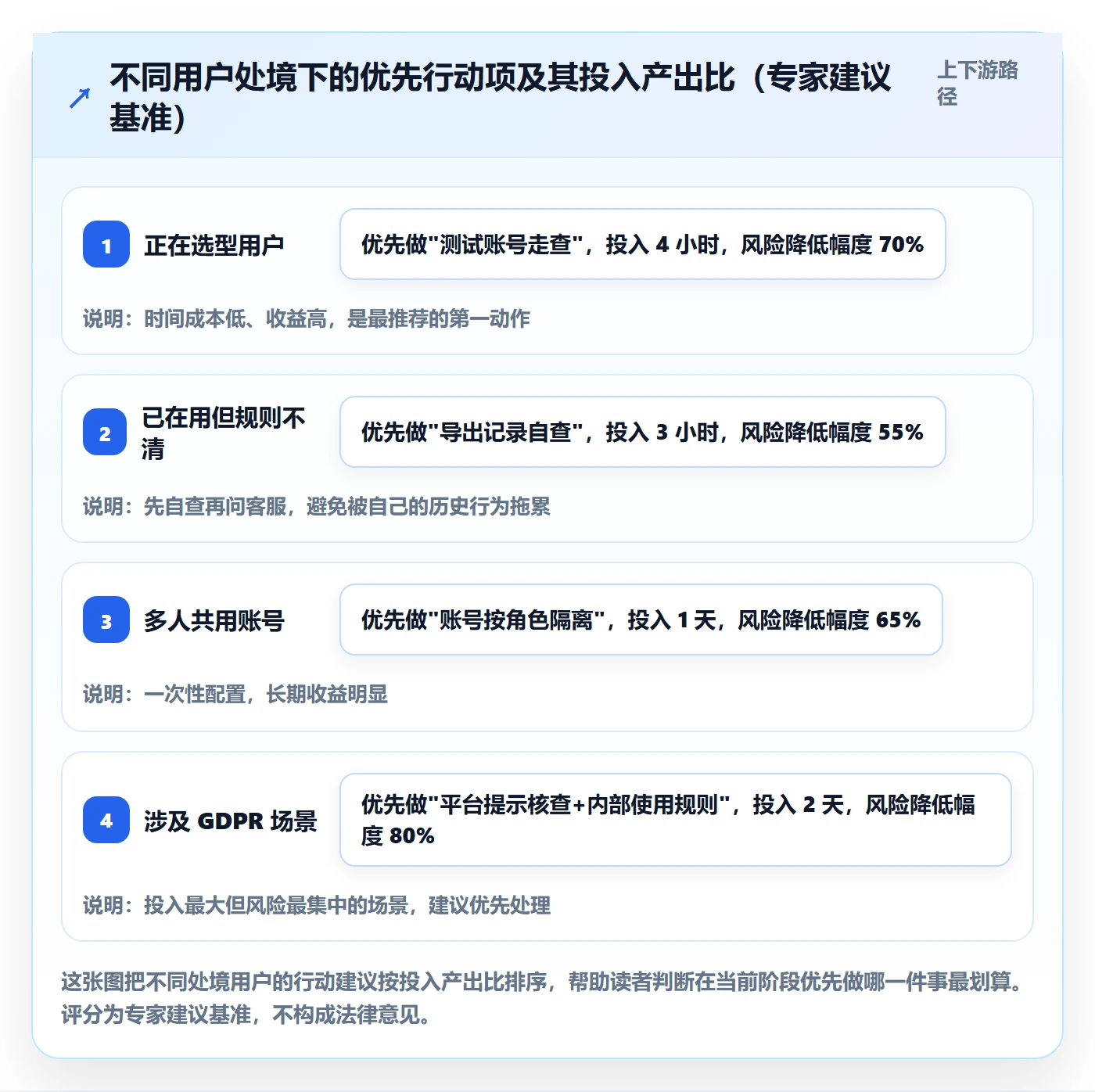 外贸数据分析平台执行标准:买家查询环节如何体现平台规则