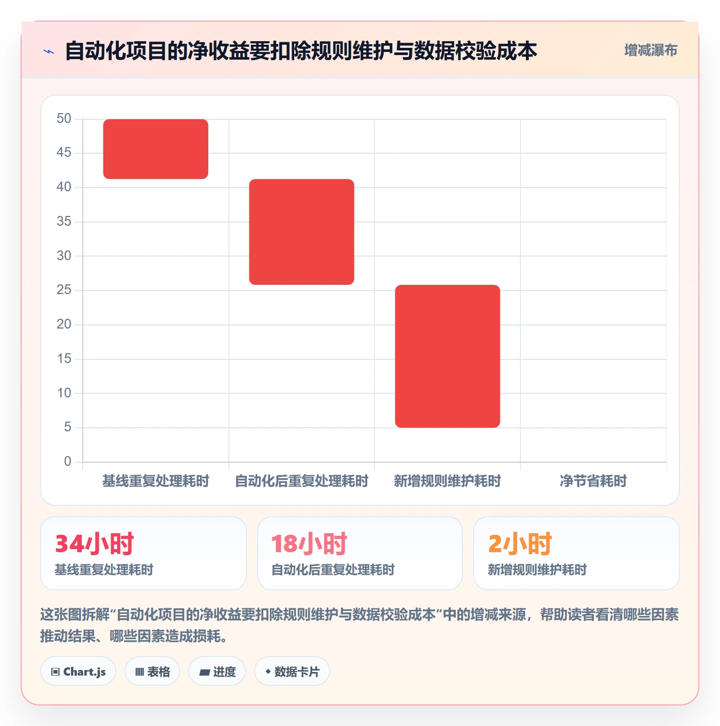 temu方案设计：全托管模式场景的自动化方案怎么做
