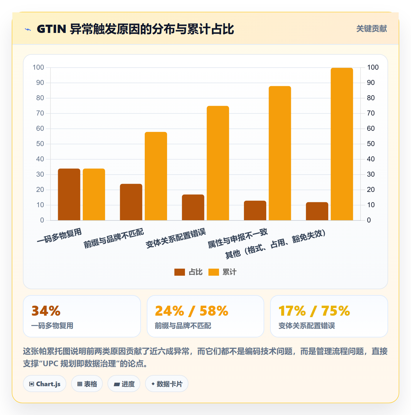 UPC码规划方法：平台审核与标准化管理如何衔接