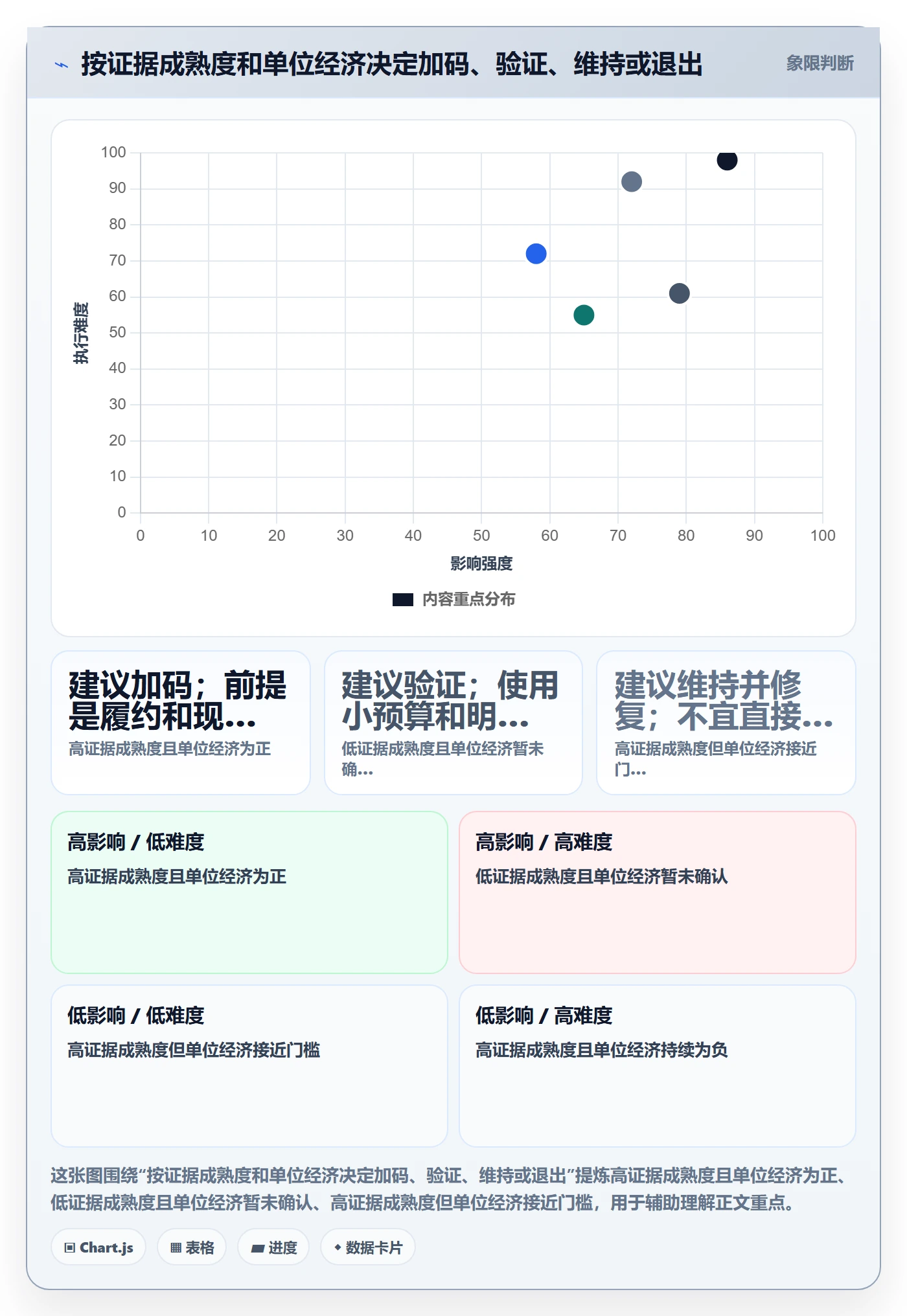 想做好跨境电商，先掌握季度复盘中的市场选择