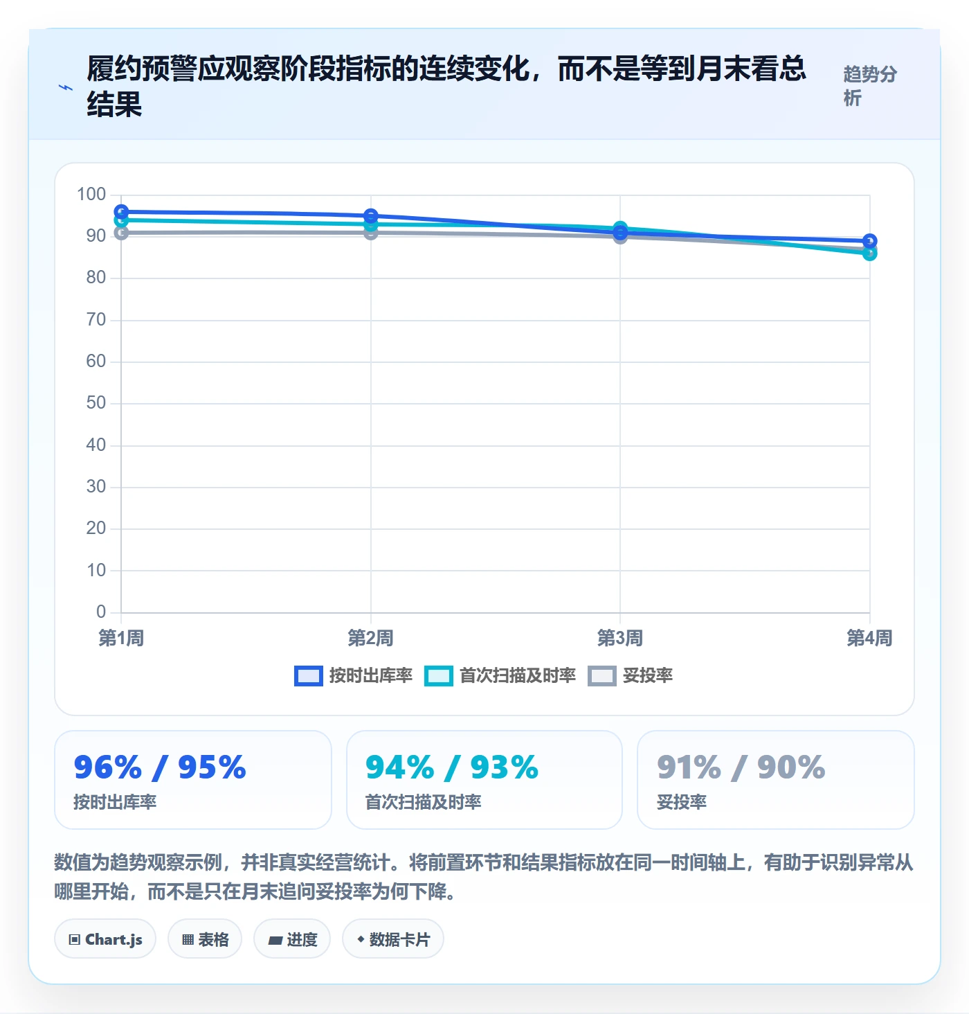 temu避坑指南:履约物流环节的本地化运营要注意什么