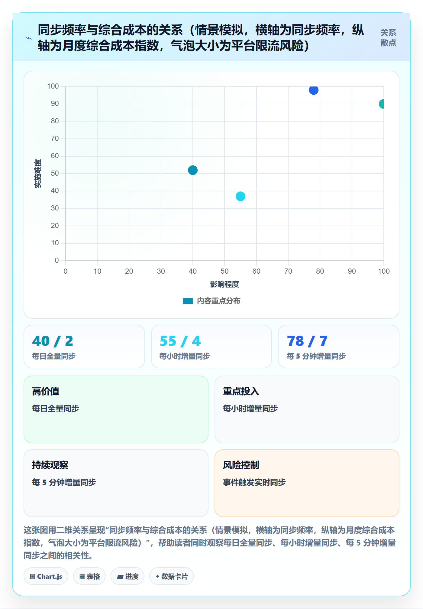 erp跨境电商供应链协同:库存管理从哪里开始