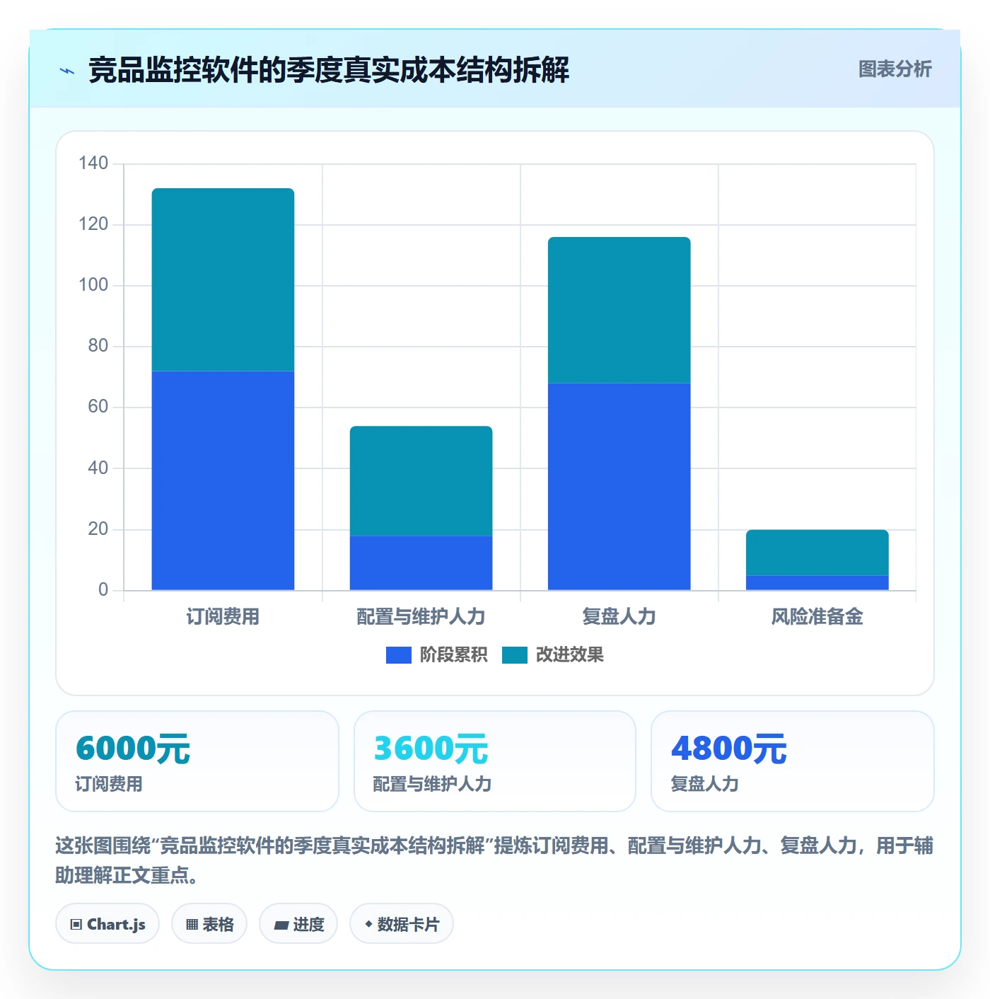 亚马逊软件怎么选？竞品监控相关的季度复盘判断标准