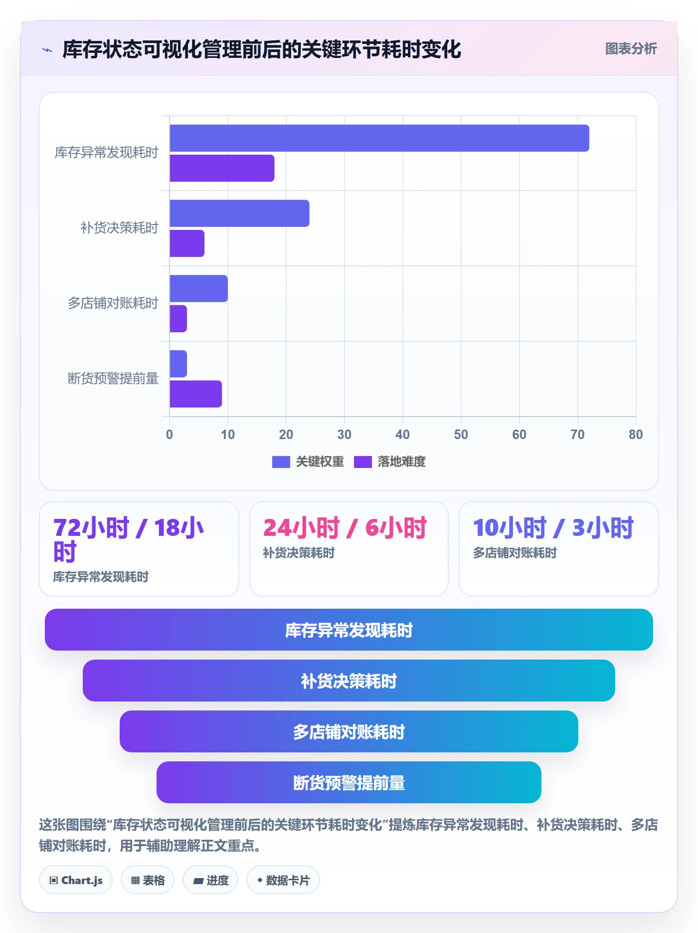 亚马逊软件中小商家全解析：重点看懂库存管理