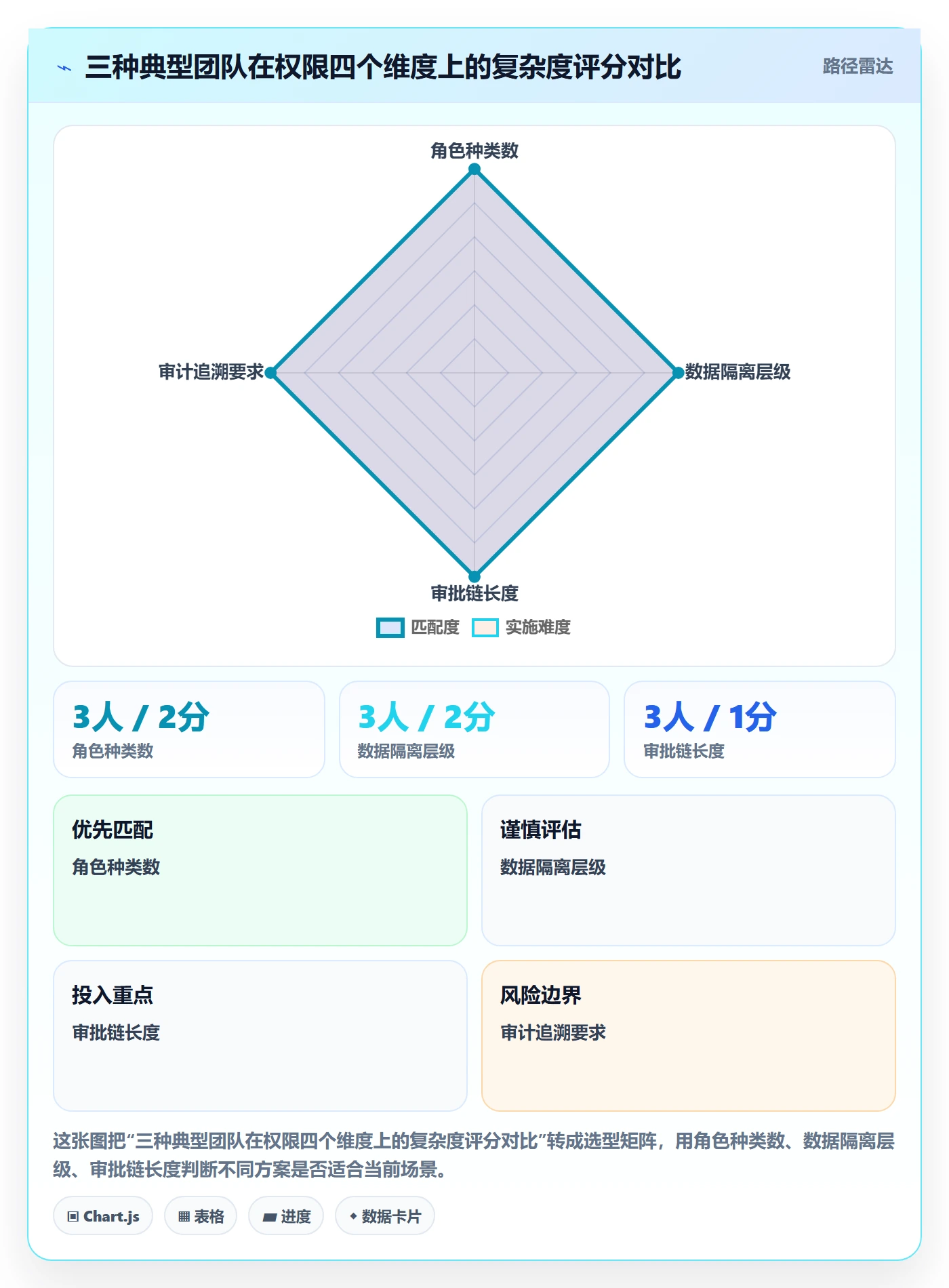 erp跨境电商应用思路：围绕权限管理拆解定价策略