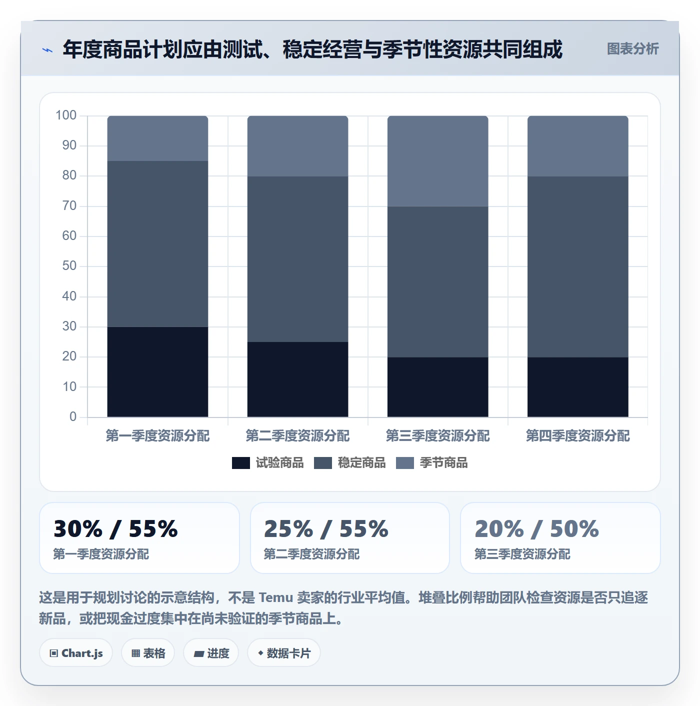 temu怎么落地？从商品发布讲清年度规划