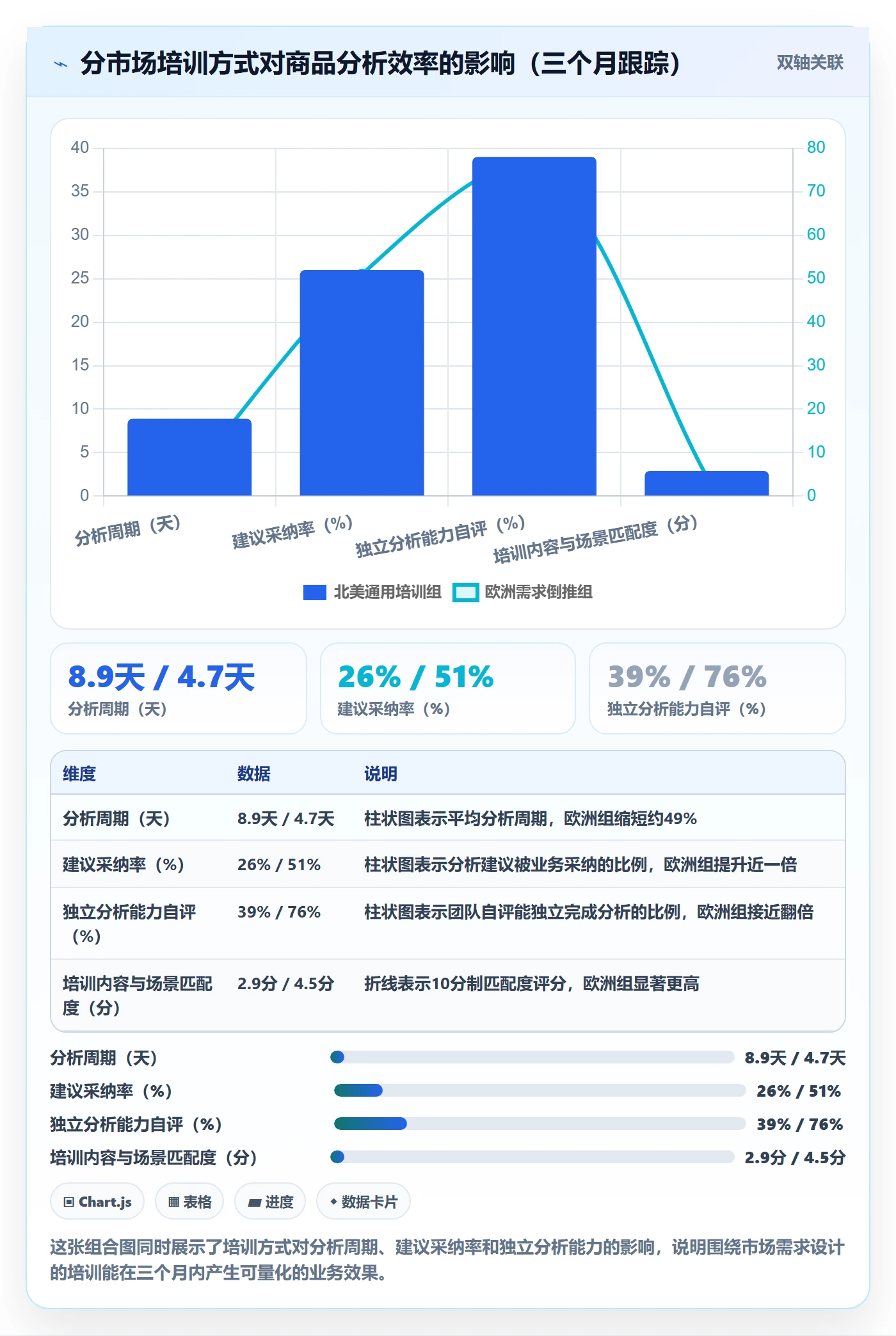 商品分析改造重点：从市场需求推进团队培训