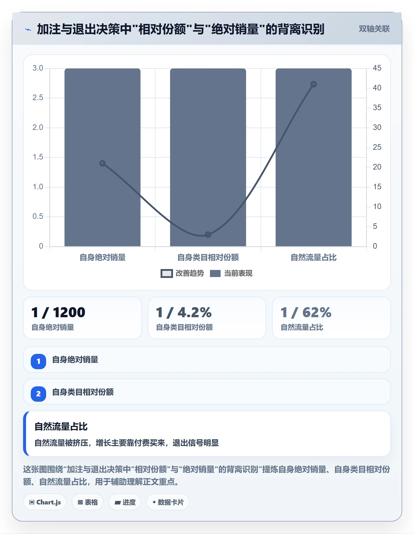 商品分析决策指南：用指标体系判断竞争强度方案