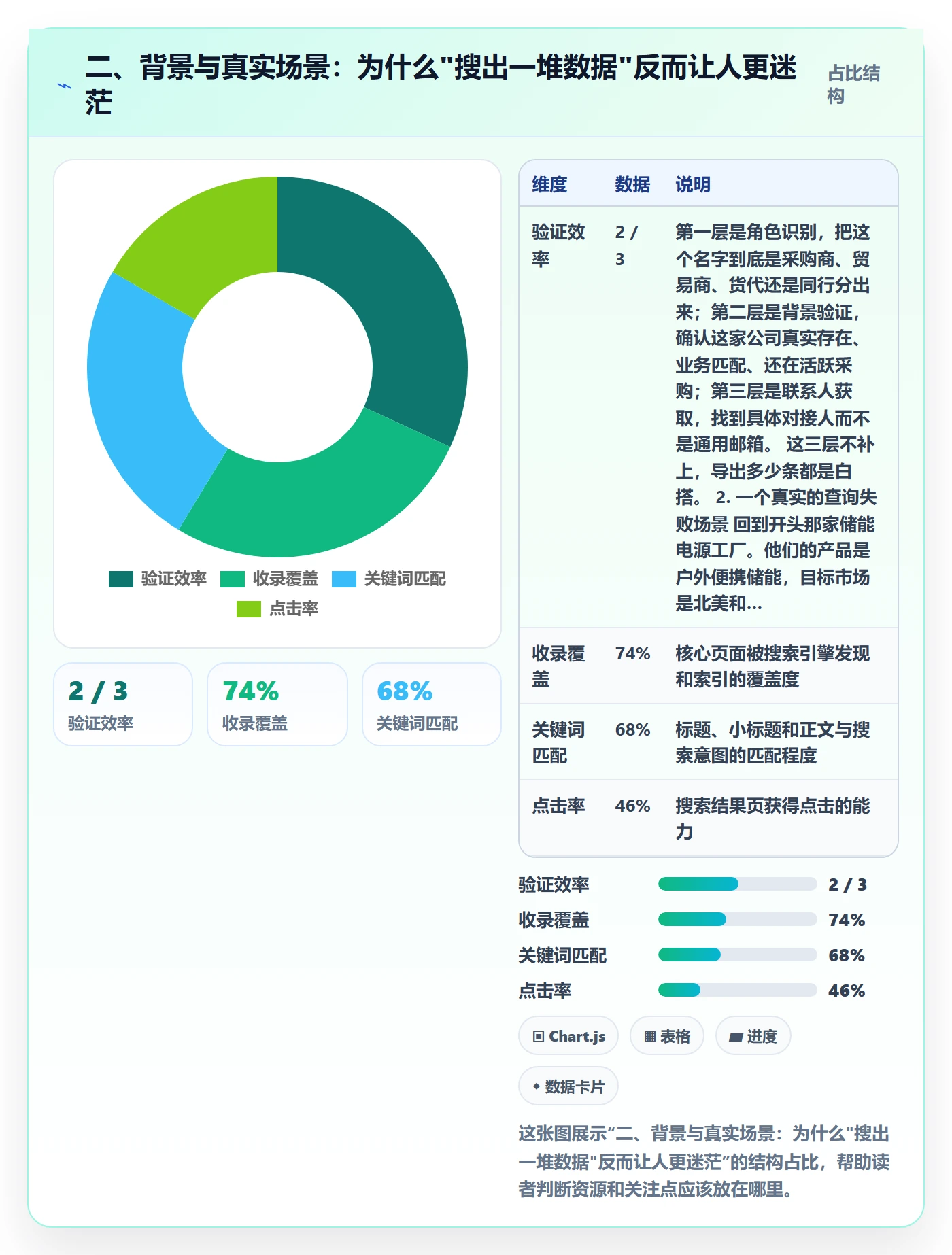 二、背景与真实场景：为什么"搜出一堆数据"反而让人更迷茫