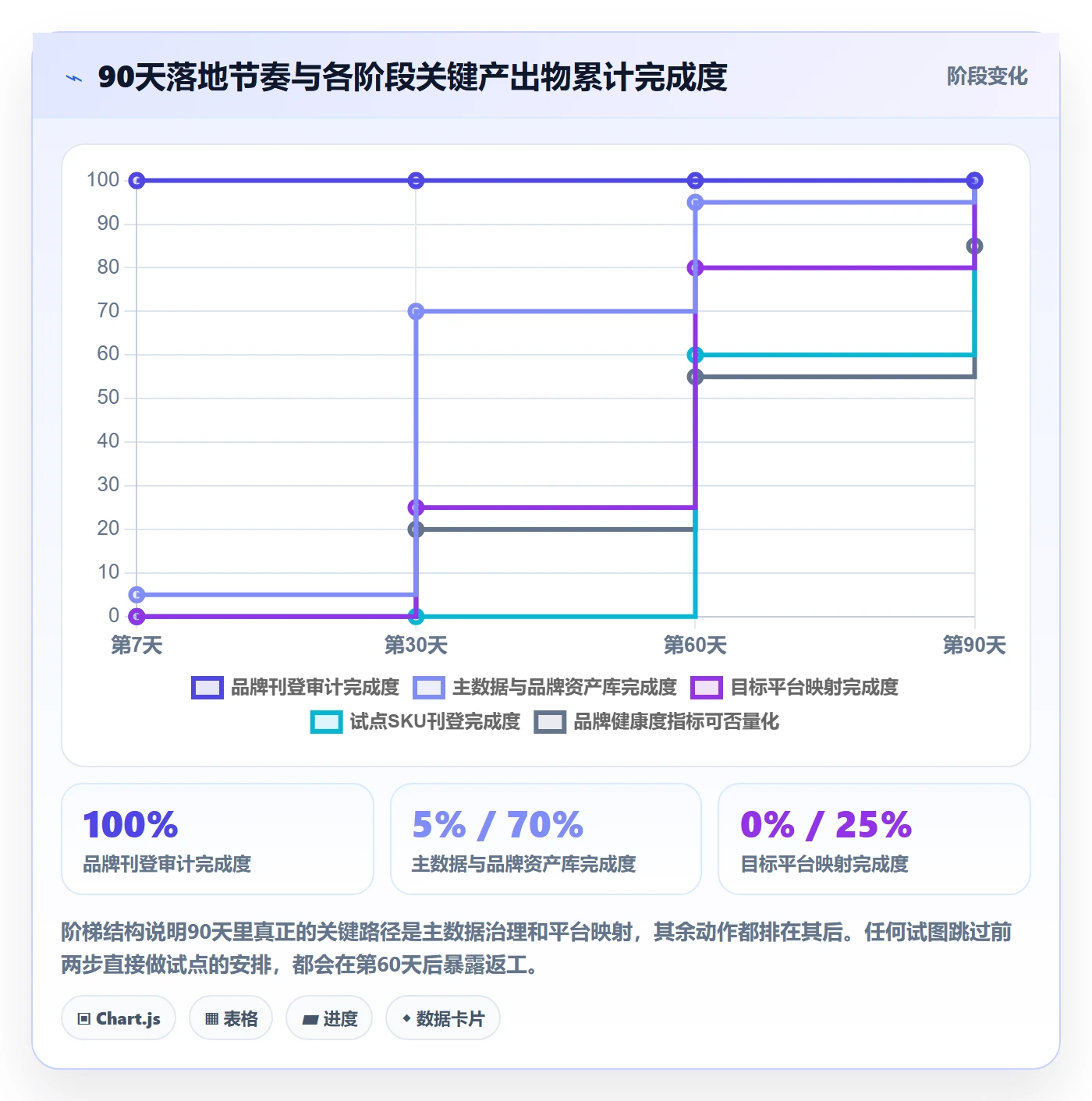 erp跨境电商实施路径：多平台刊登如何完成品牌建设