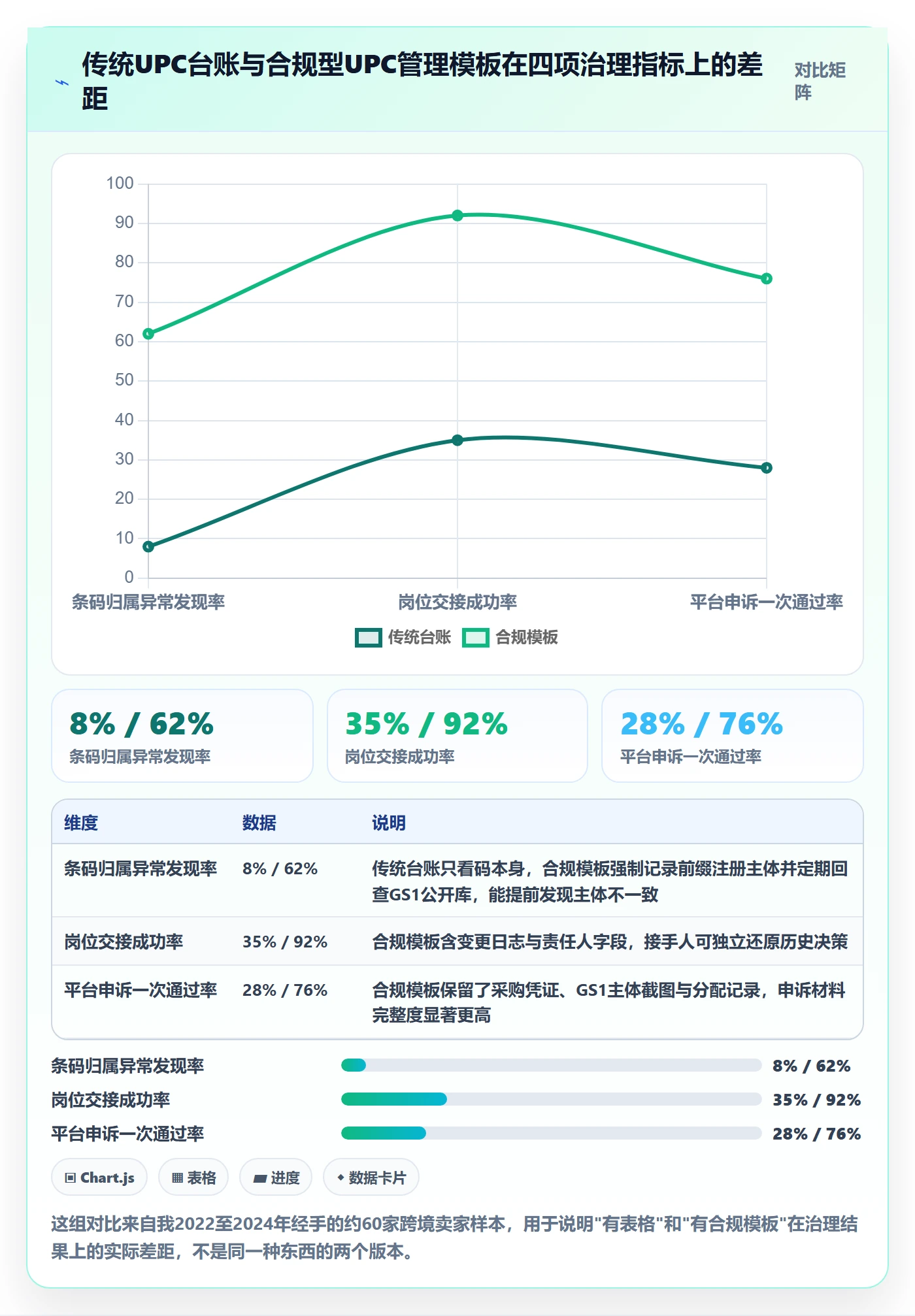 UPC码管理模板：围绕合规风险开展合规管理