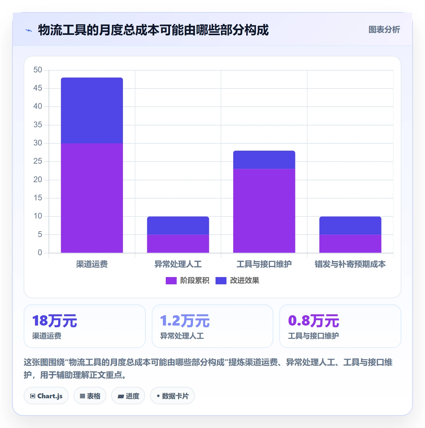 跨境电商实践指南：跨境物流的工具对比怎样更有效