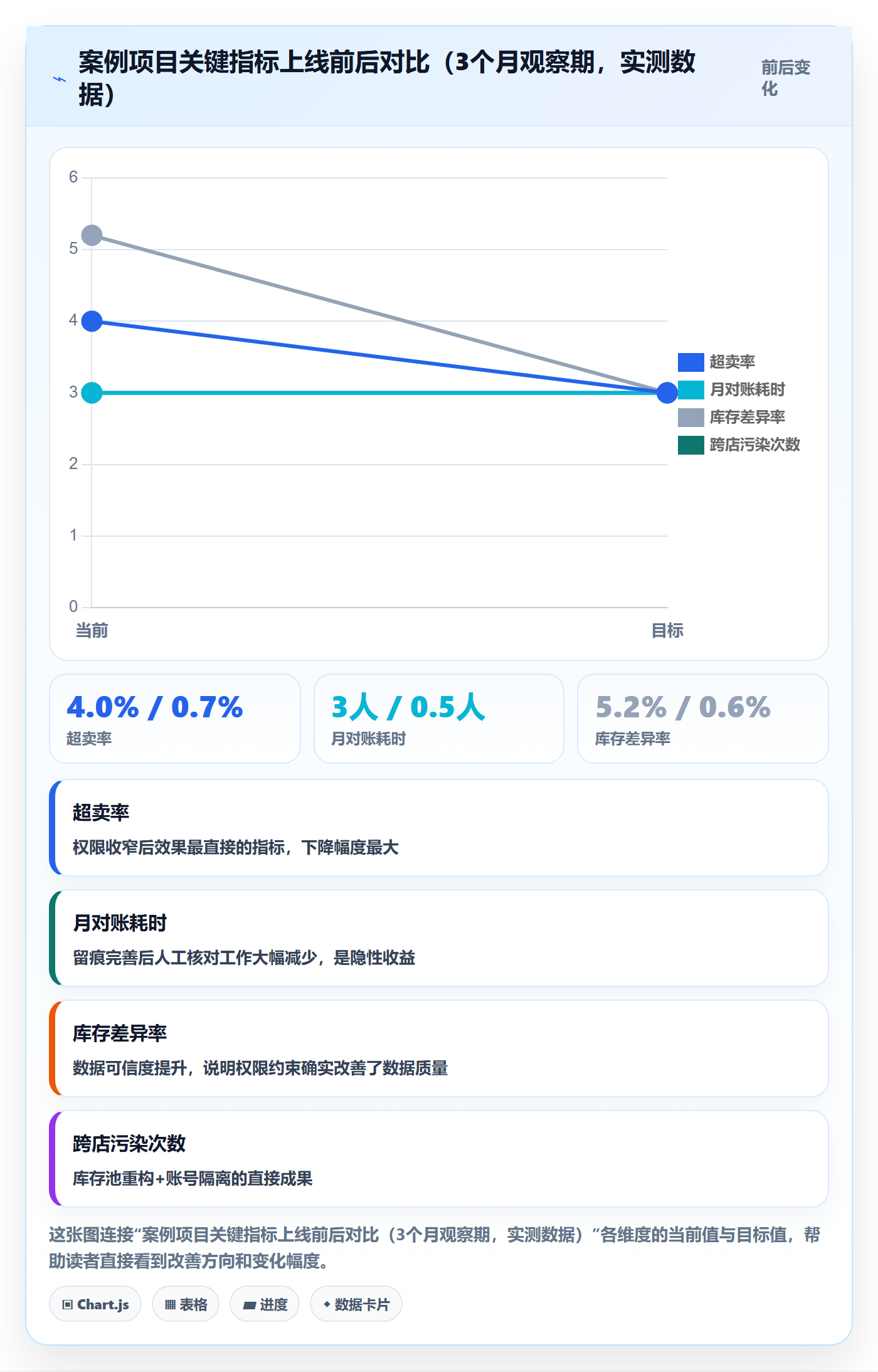 erp跨境电商规划方法:库存管理与账号安全如何衔接