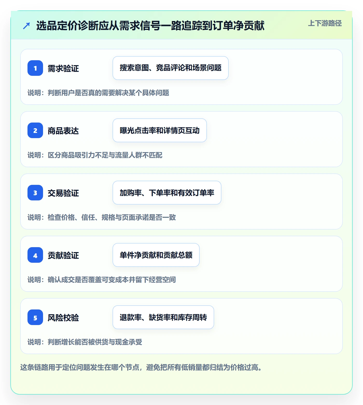 temu问题诊断：选品定价如何用增长策略改进
