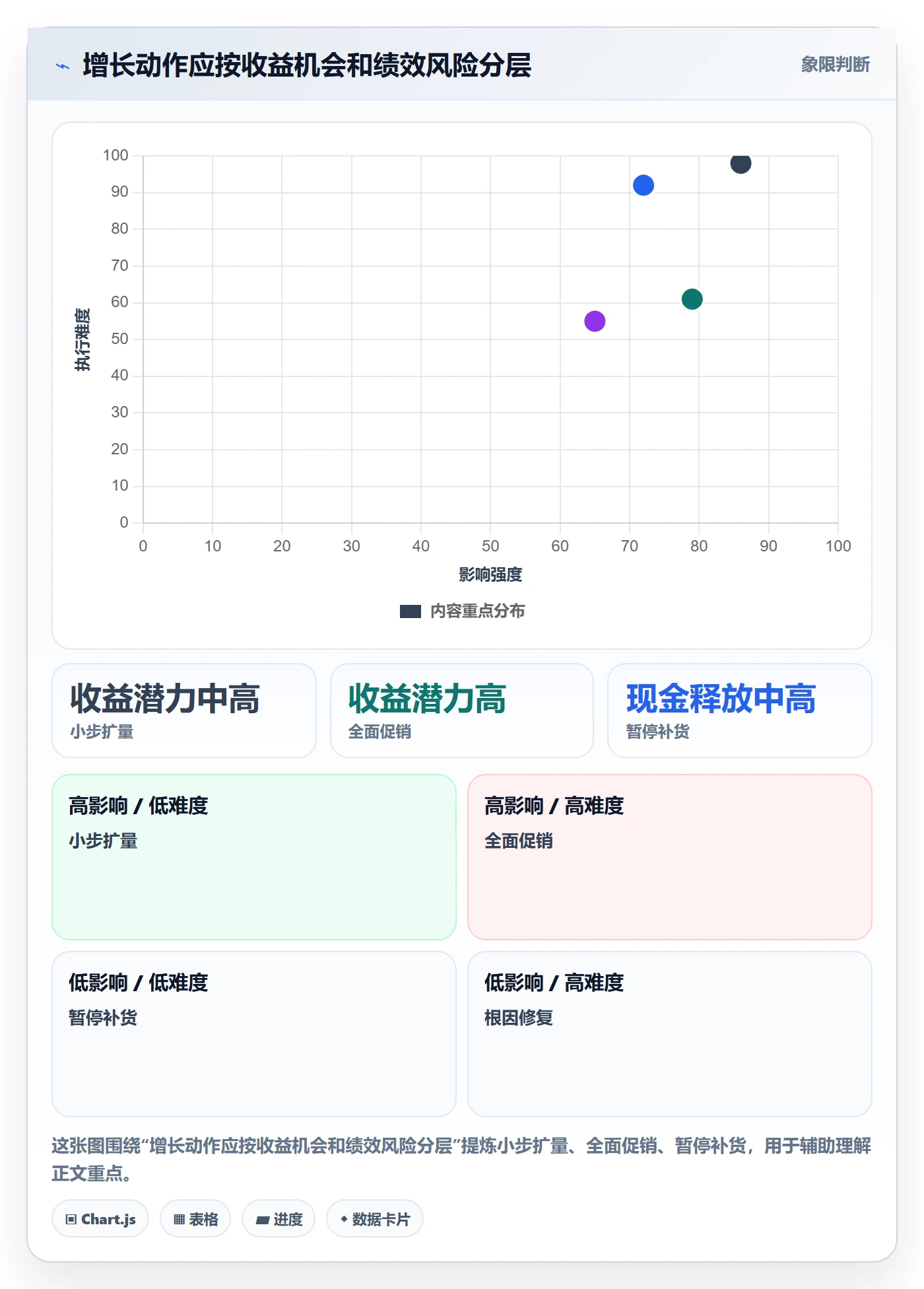 temu数据方法：用账号绩效支撑增长策略判断