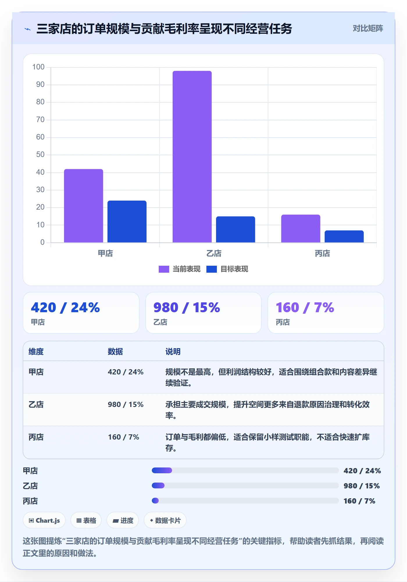 电商数据查询网站应用思路：围绕竞品数据拆解多店经营