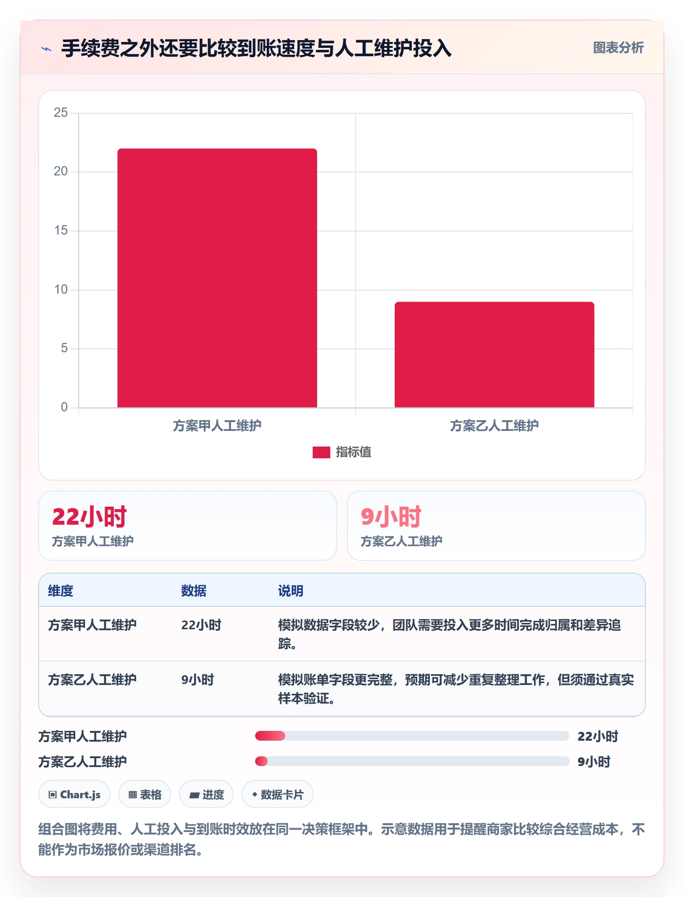 想做好跨境电商，先掌握多店经营中的支付结算