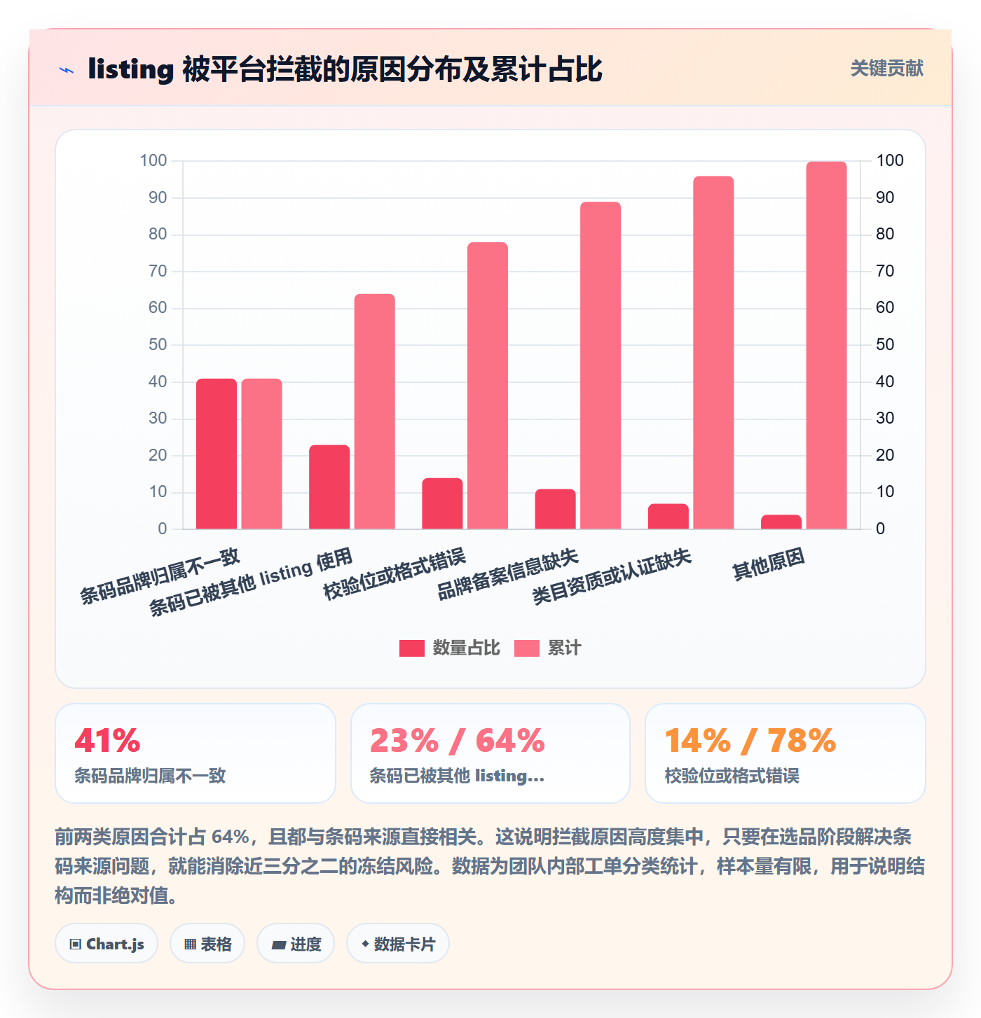 UPC码怎么落地？从平台审核讲清选品策略