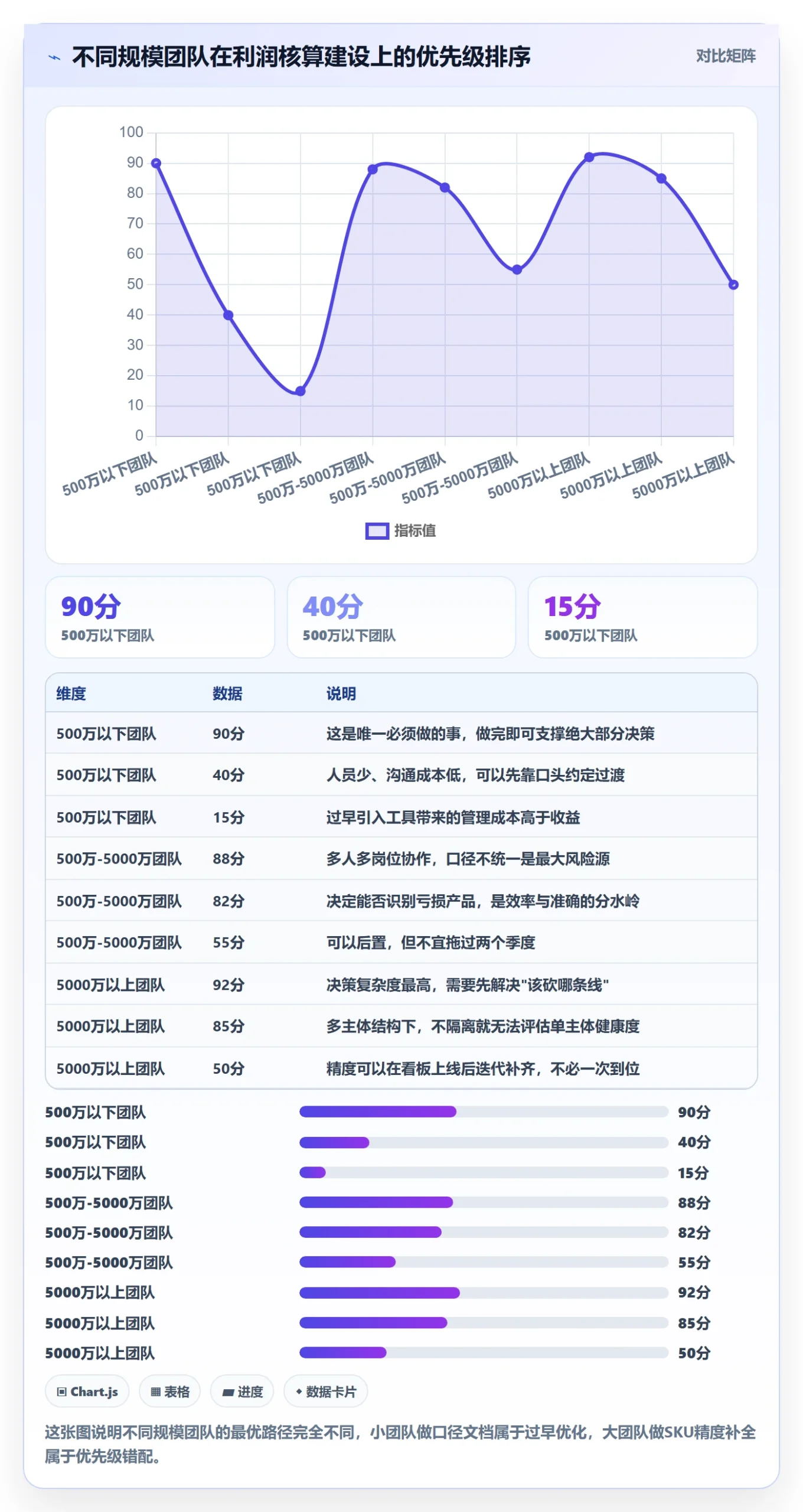 亚马逊软件标准化管理：利润核算从哪里开始