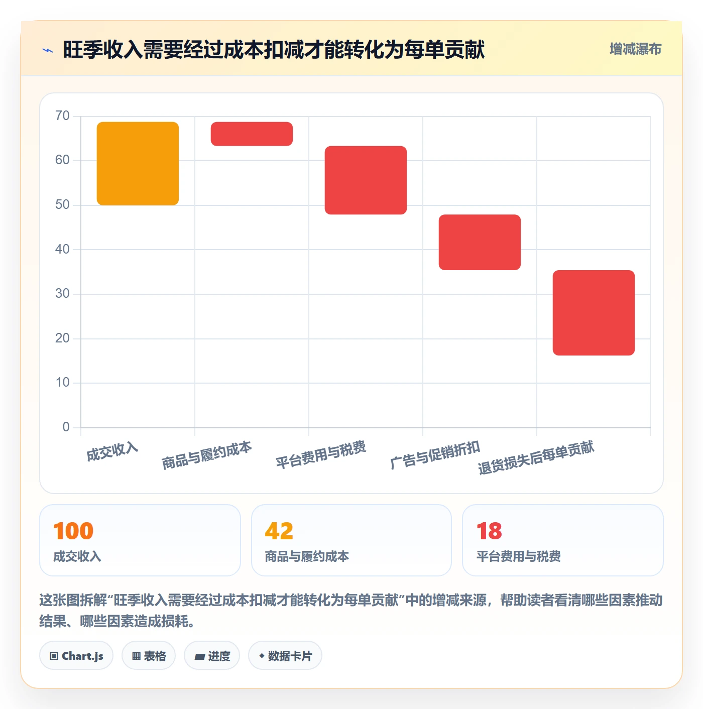 跨境电商规划方法：市场选择与旺季准备如何衔接