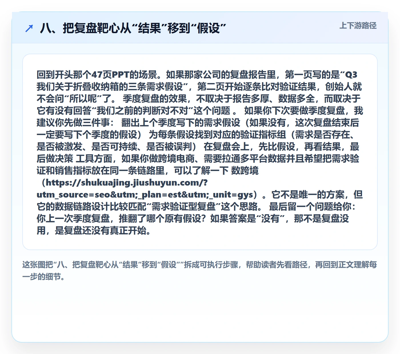 八、把复盘靶心从“结果”移到“假设”