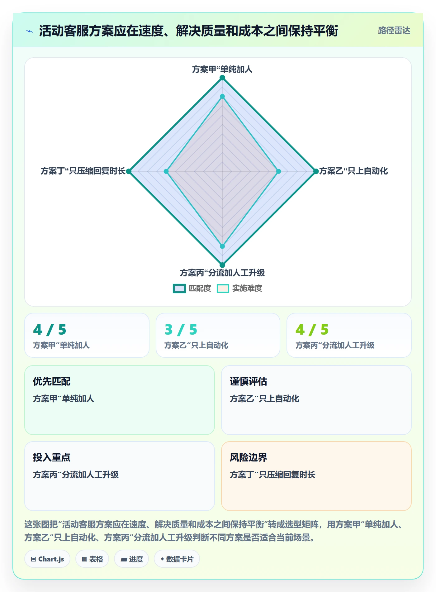 temu管理要点：活动流量的客户服务如何设计
