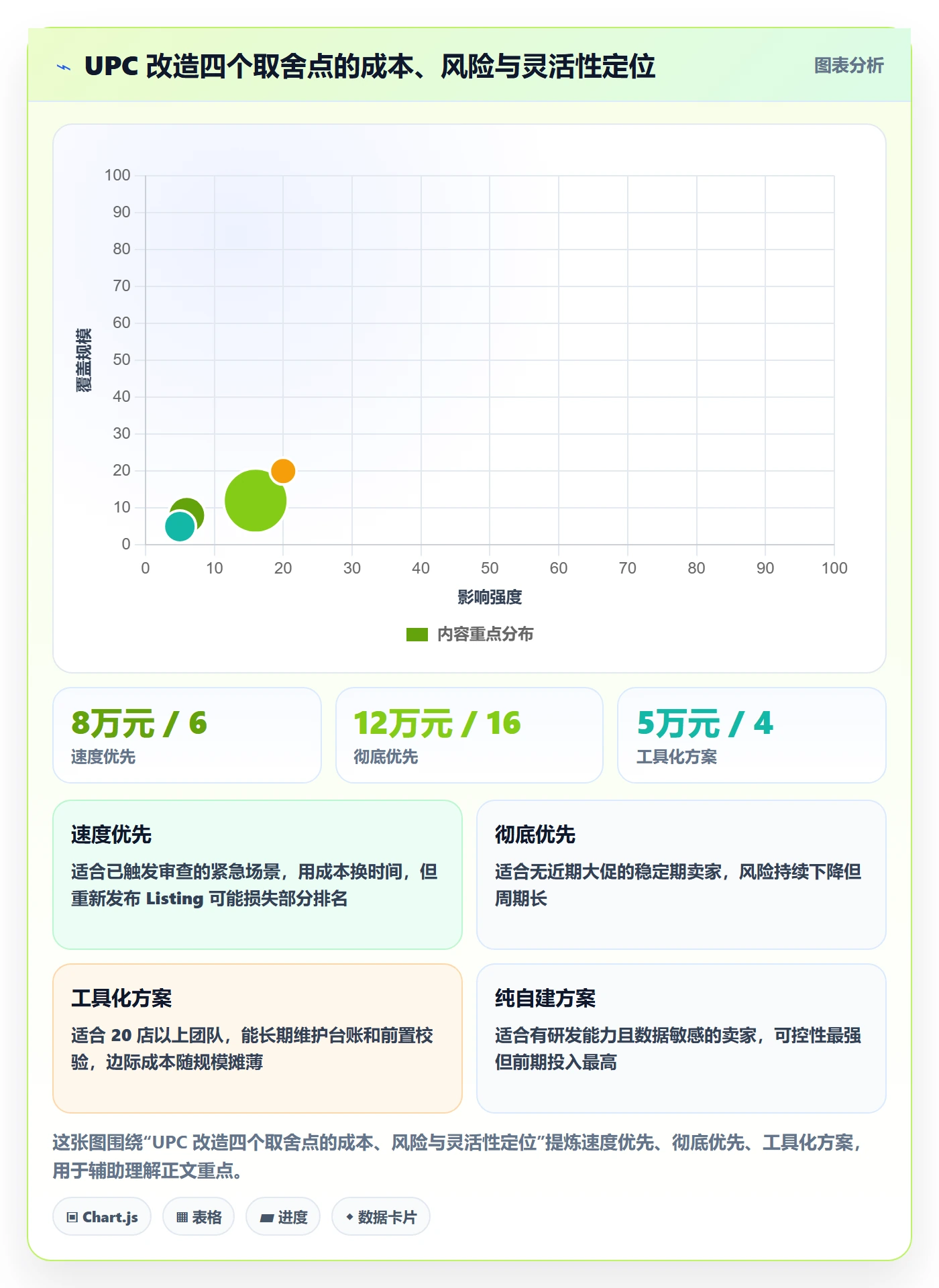 UPC码改造重点：从豁免申请推进店群管理