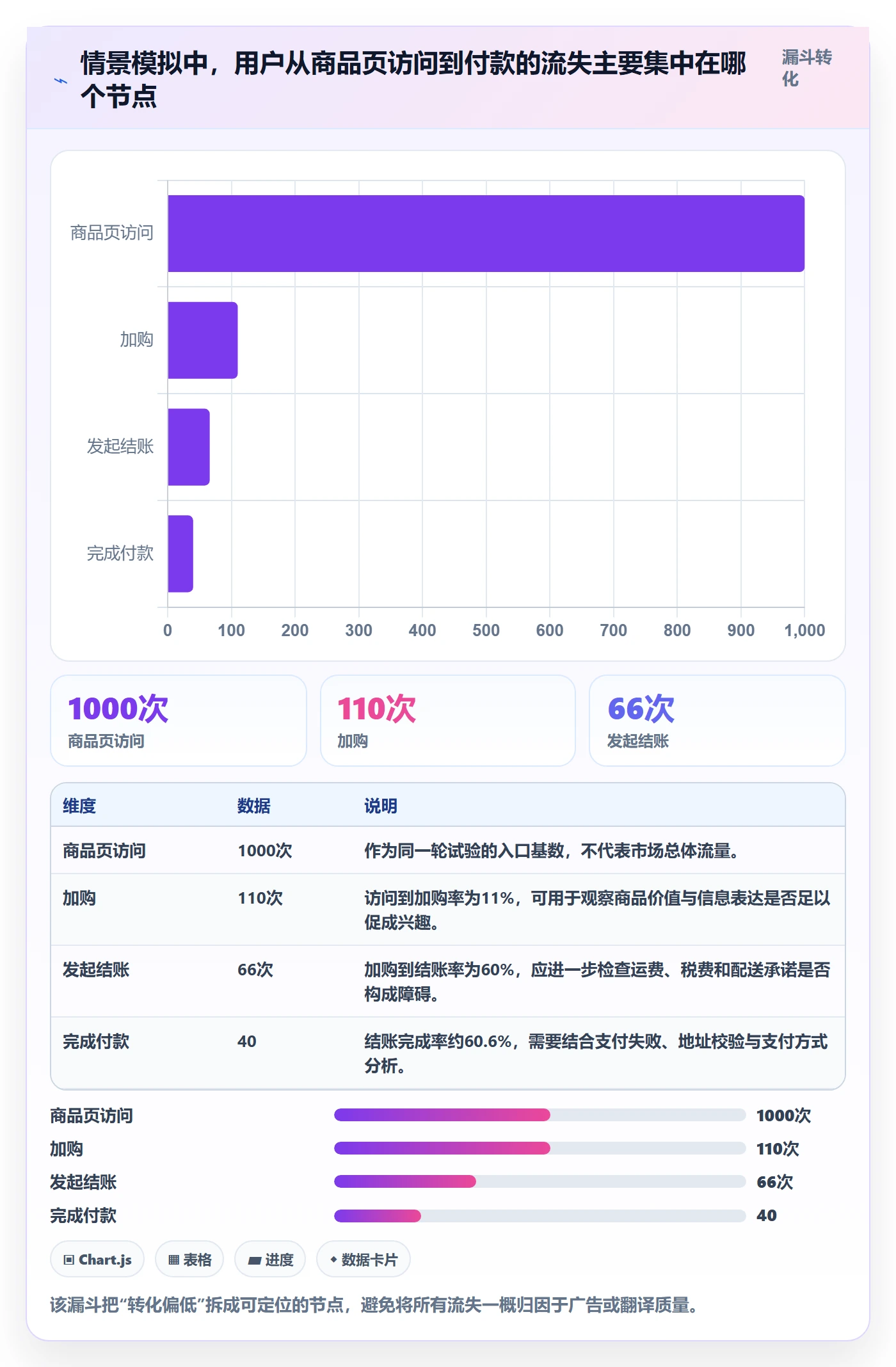 跨境电商执行标准：本地化运营环节如何体现进阶玩法