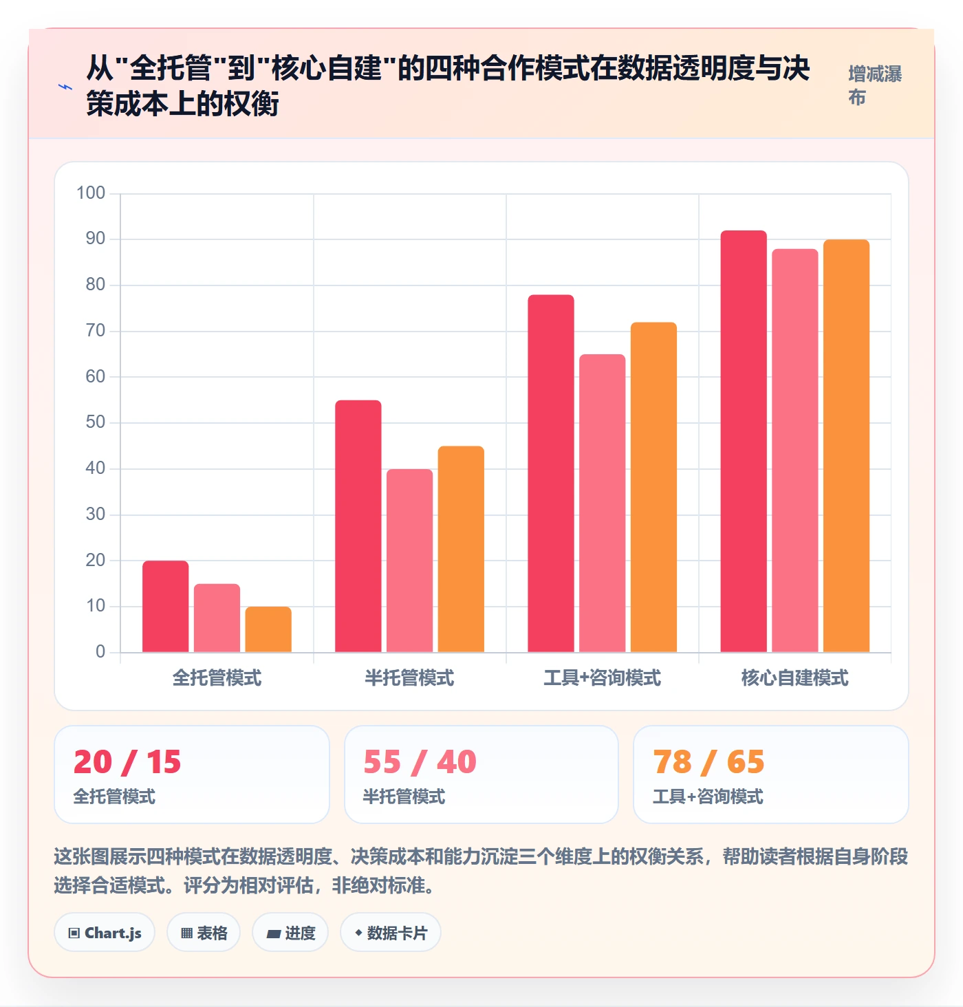 跨境电商一站式服务决策指南：用数据复盘判断运营推广方案
