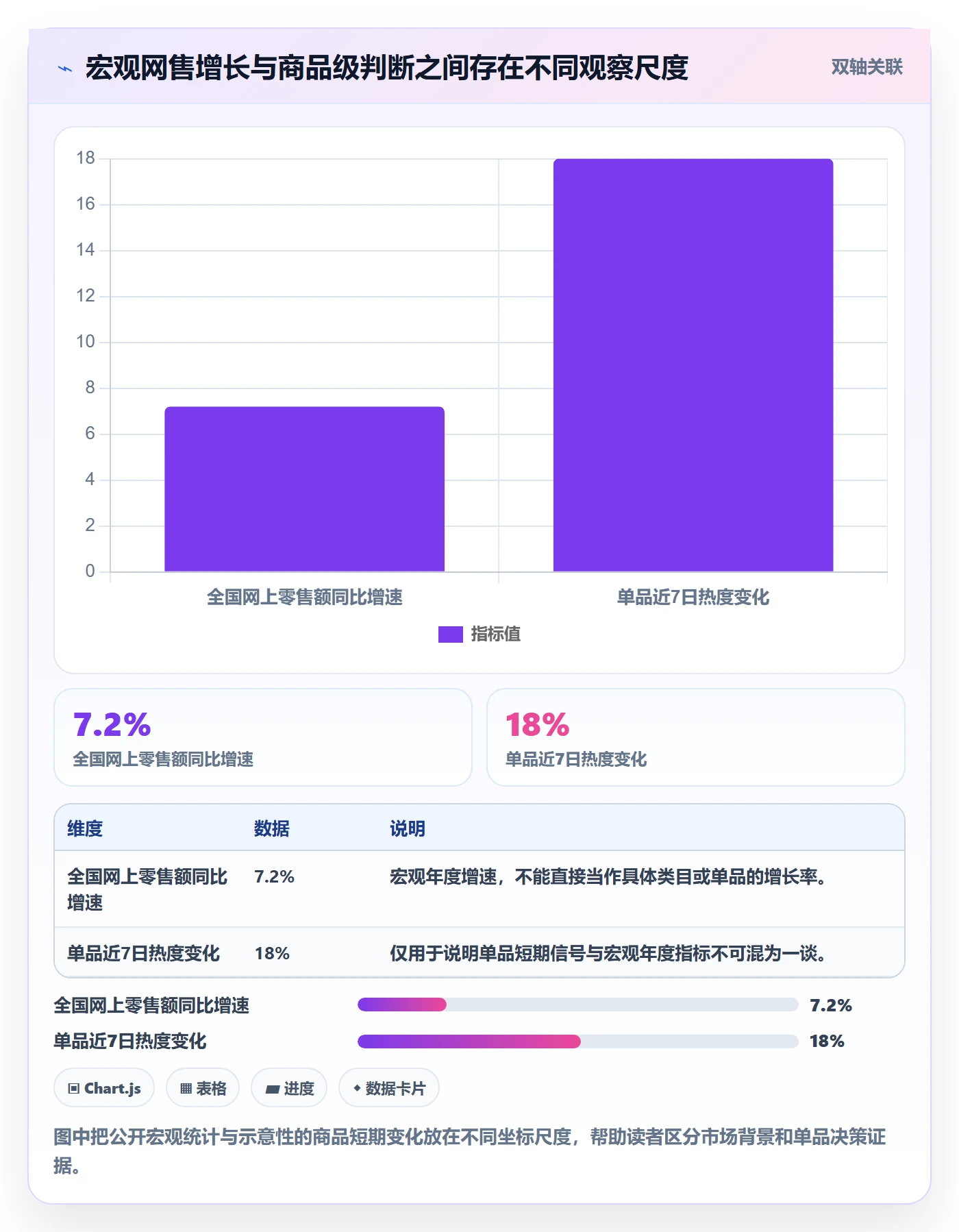 电商数据查询网站从0到1：商品热度的落地案例与操作要点