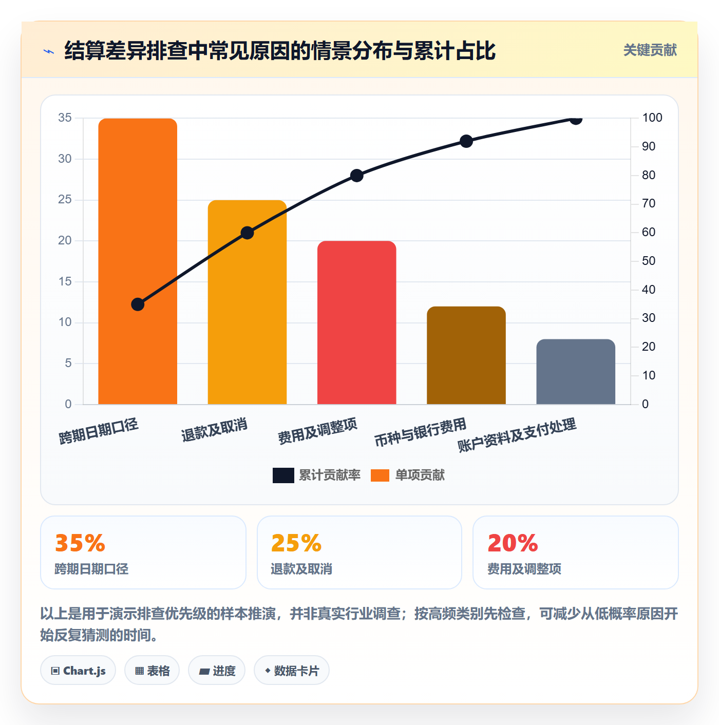 temu落地清单:账号绩效相关的支付结算事项