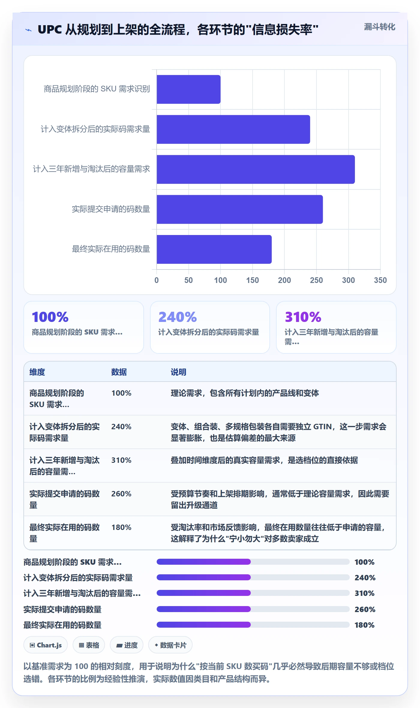 UPC码怎么优化？先从代码申请的定价策略入手