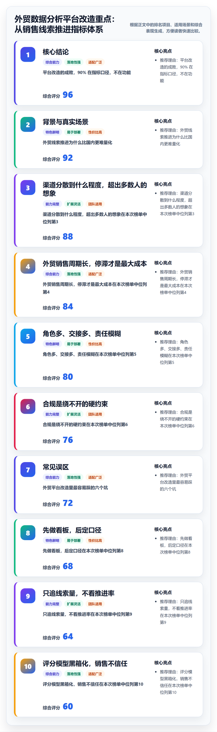 外贸数据分析平台改造重点：从销售线索推进指标体系