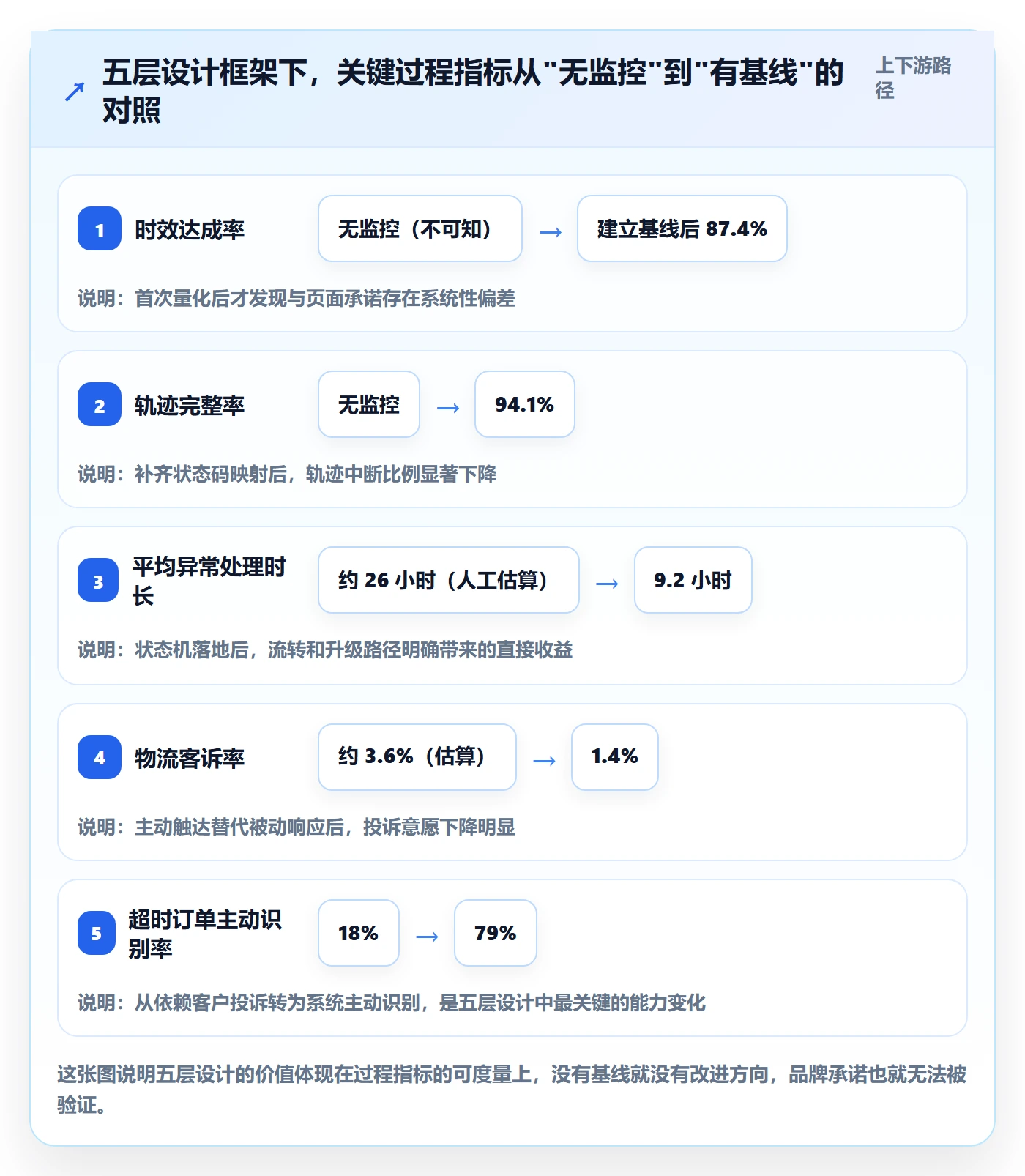 erp跨境电商管理要点：物流对接的品牌建设如何设计
