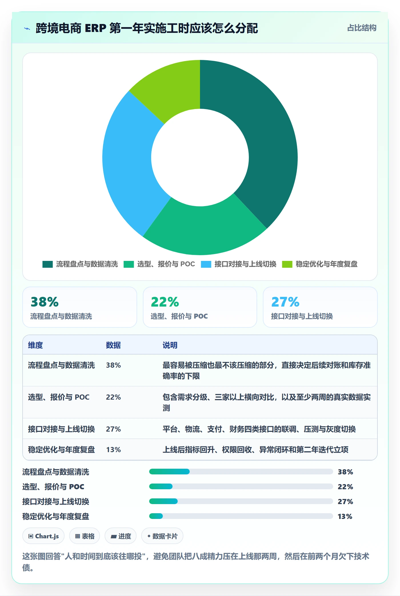erp跨境电商从0到1:系统实施的年度规划与操作要点
