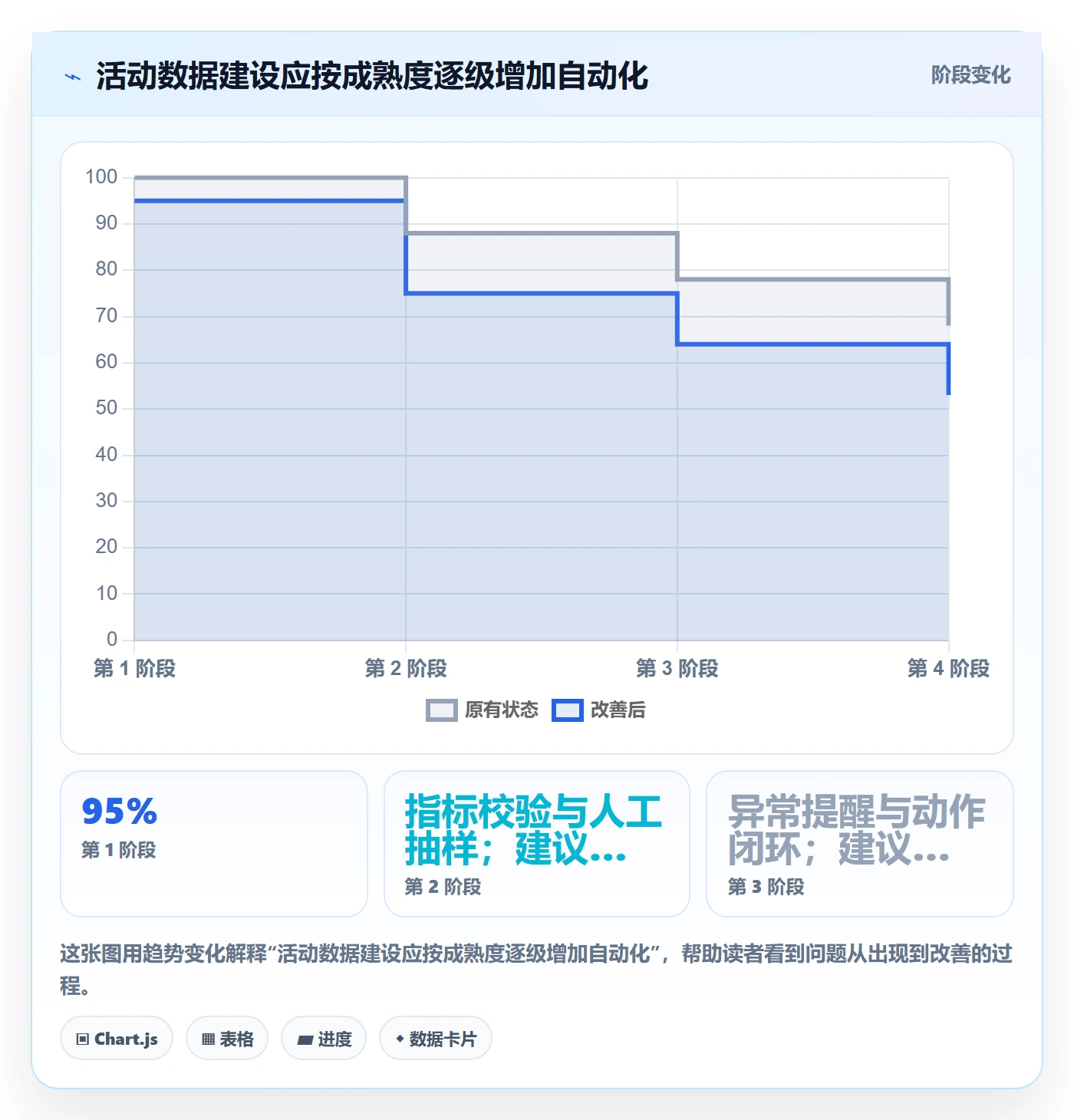 temu应用思路：围绕活动流量拆解系统搭建