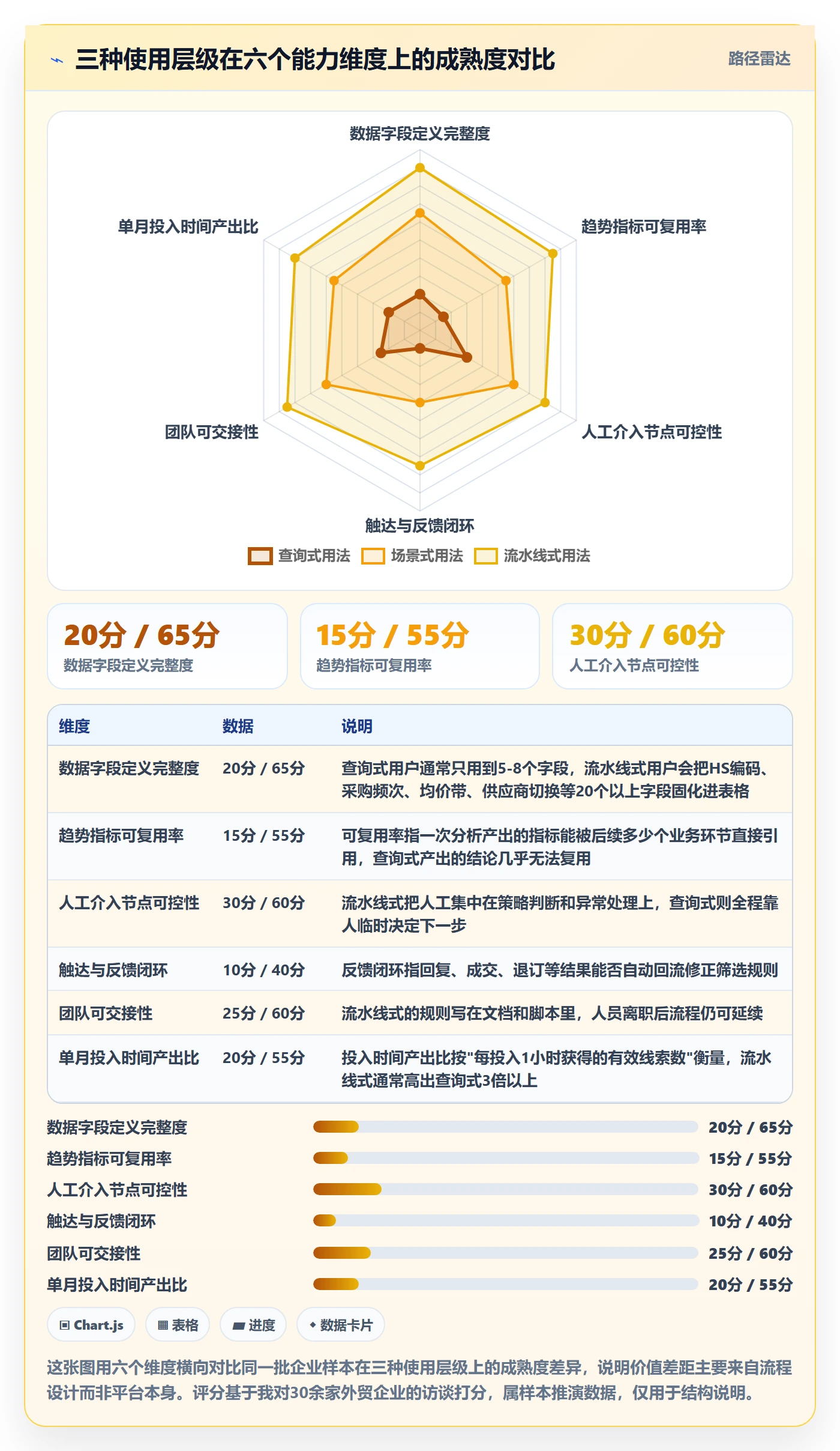 外贸数据分析平台怎么用?市场趋势场景下的自动化方案拆解