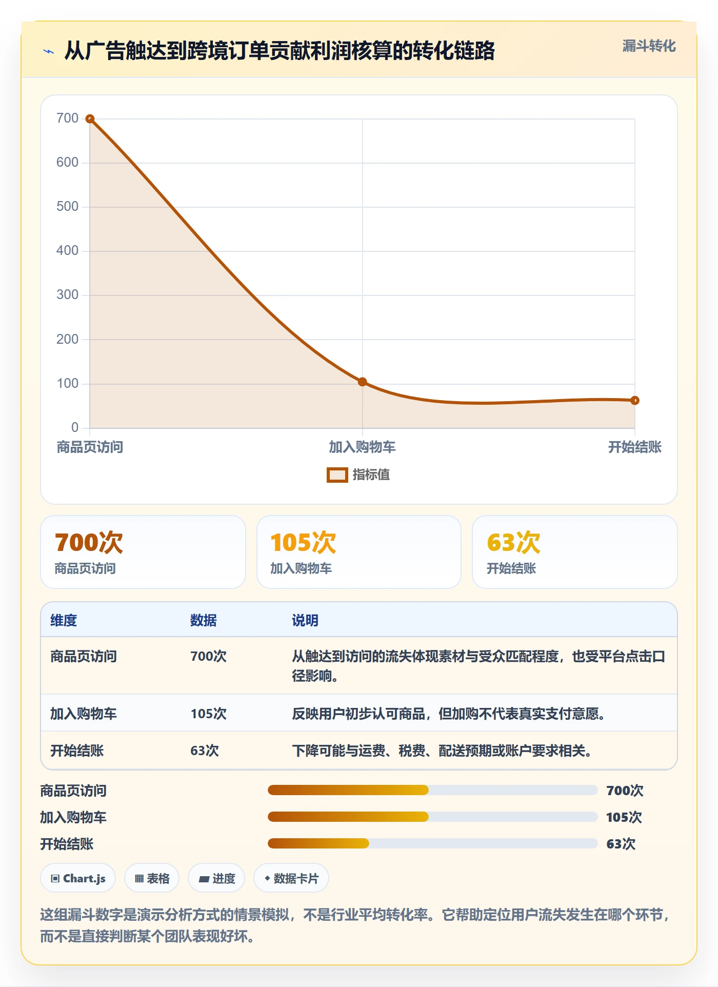 跨境电商建设路线：从品牌增长到新手避坑分几步