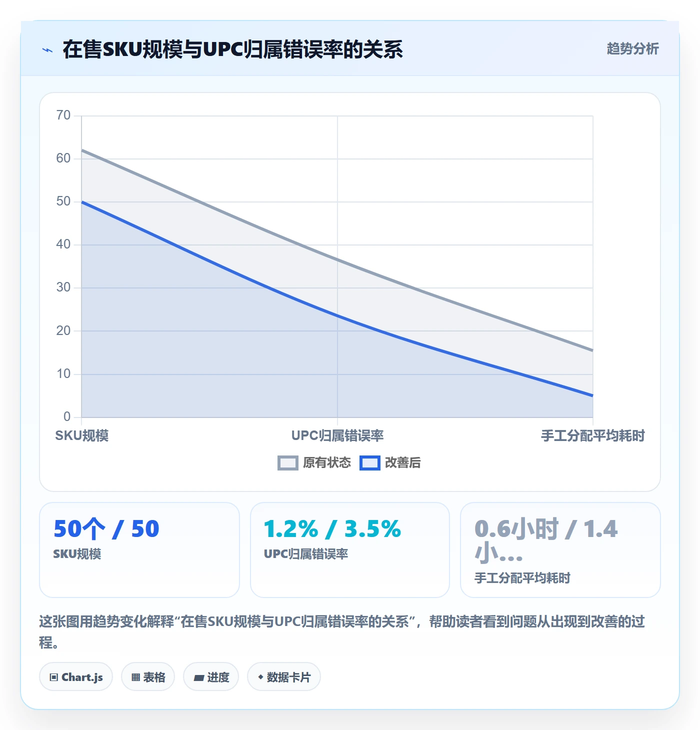 UPC码管理模板：围绕合规风险开展合规管理