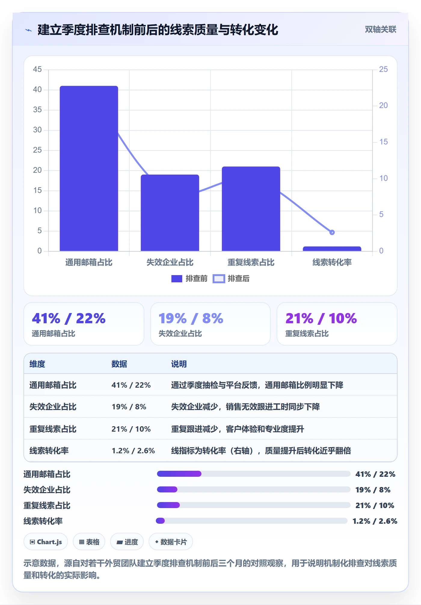 外贸数据分析平台风险排查：销售线索从哪里开始