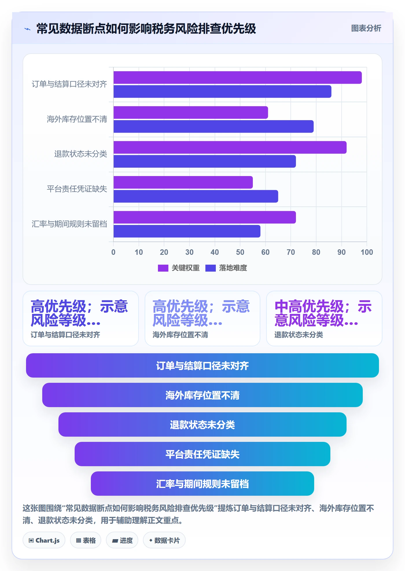 跨境电商问题诊断：税务合规如何用风险排查改进