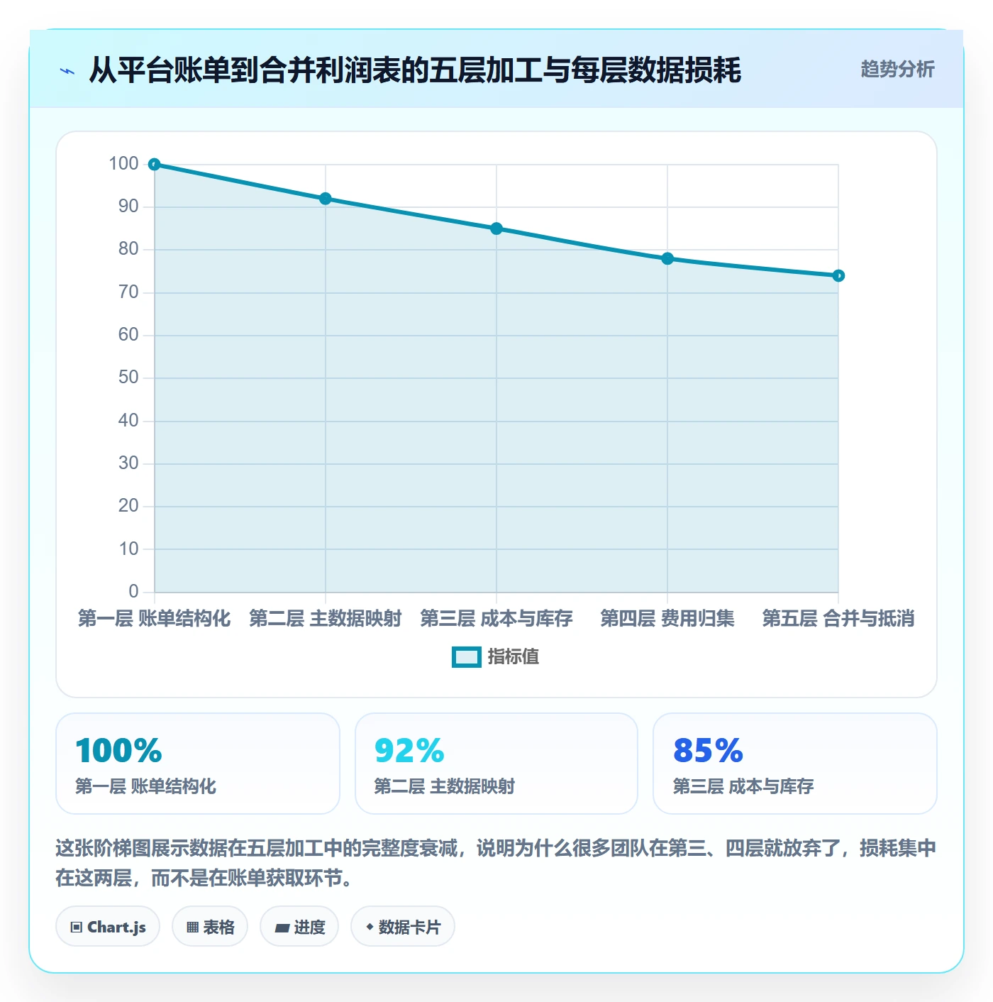 erp跨境电商店群管理:财务核算从哪里开始