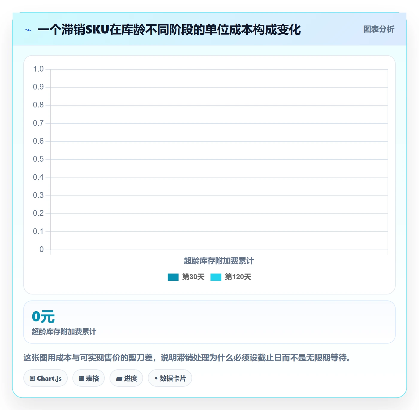 亚马逊软件优化清单:库存管理与定价策略的关键动作