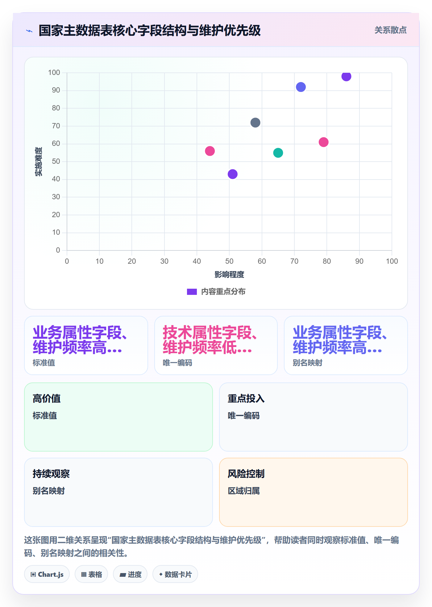 外贸数据分析平台怎么优化？先从国家市场的标准化管理入手