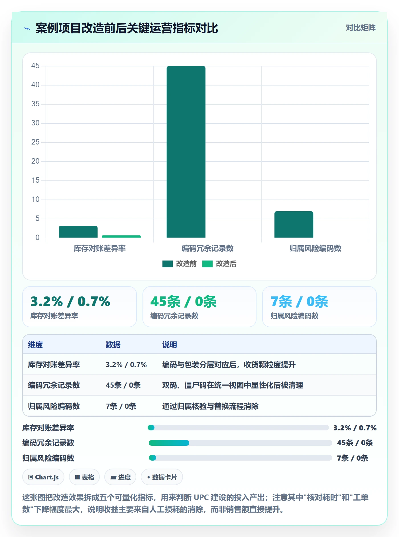 UPC码建设路线：从代码申请到供应链协同分几步