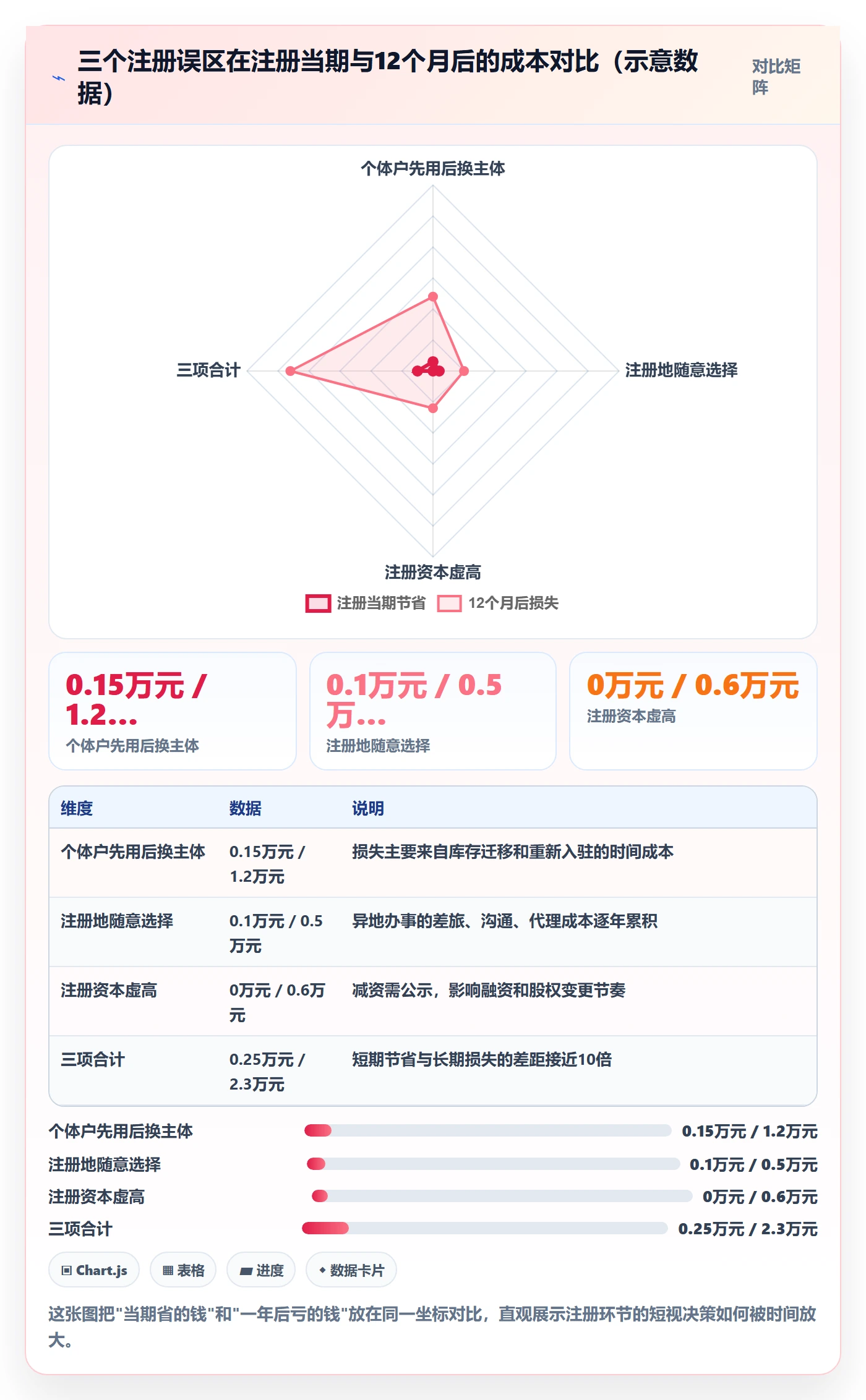 跨境电商一站式服务业务拆解：公司注册为什么影响中小商家