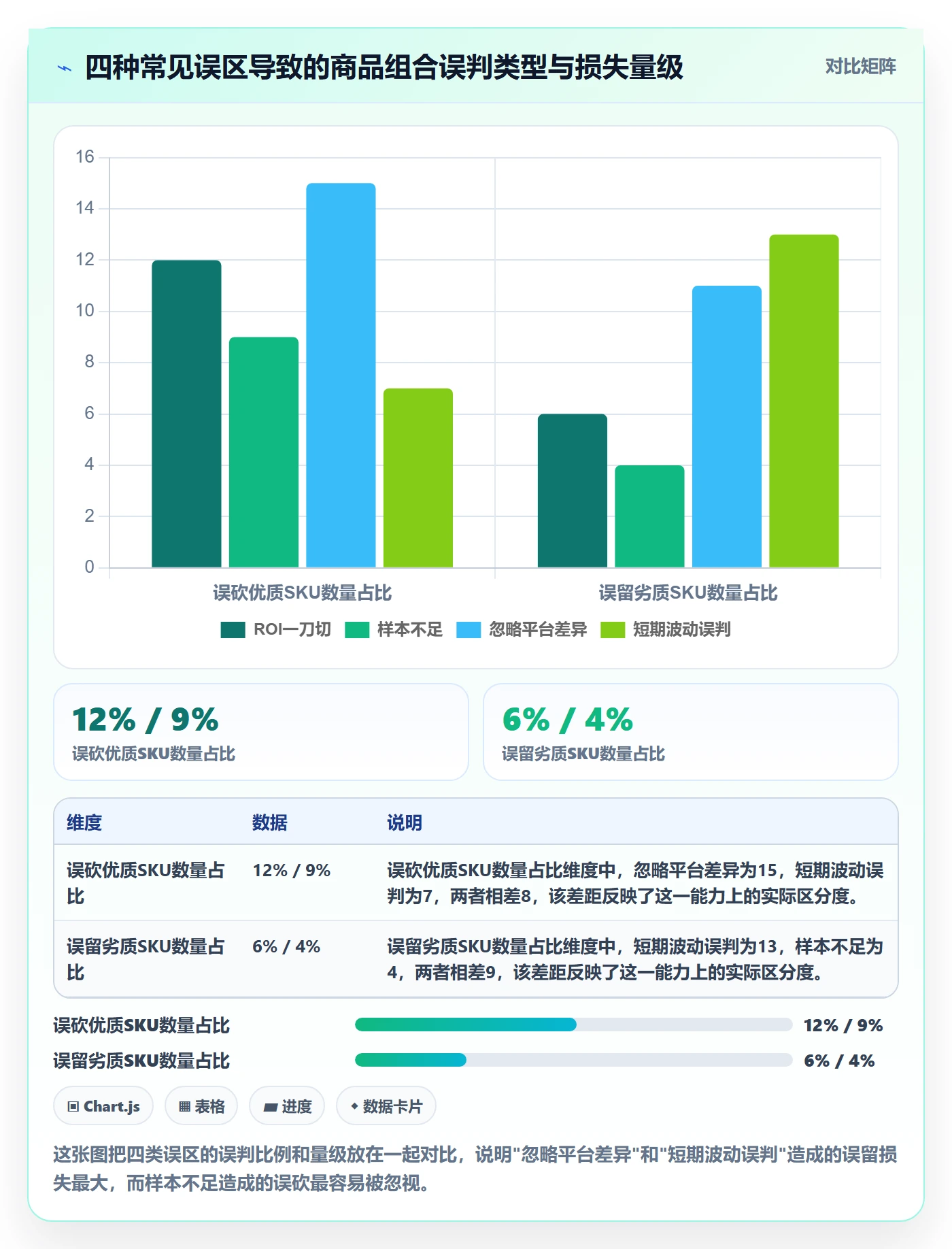 商品分析升级方案：用广告投放改善组合优化