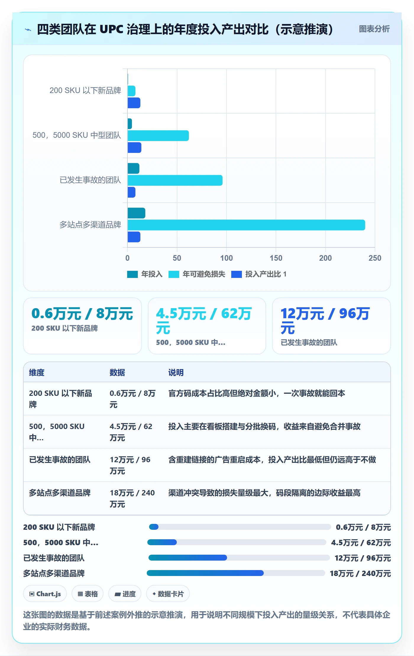 UPC码方案设计：重复码排查场景的合规管理怎么做